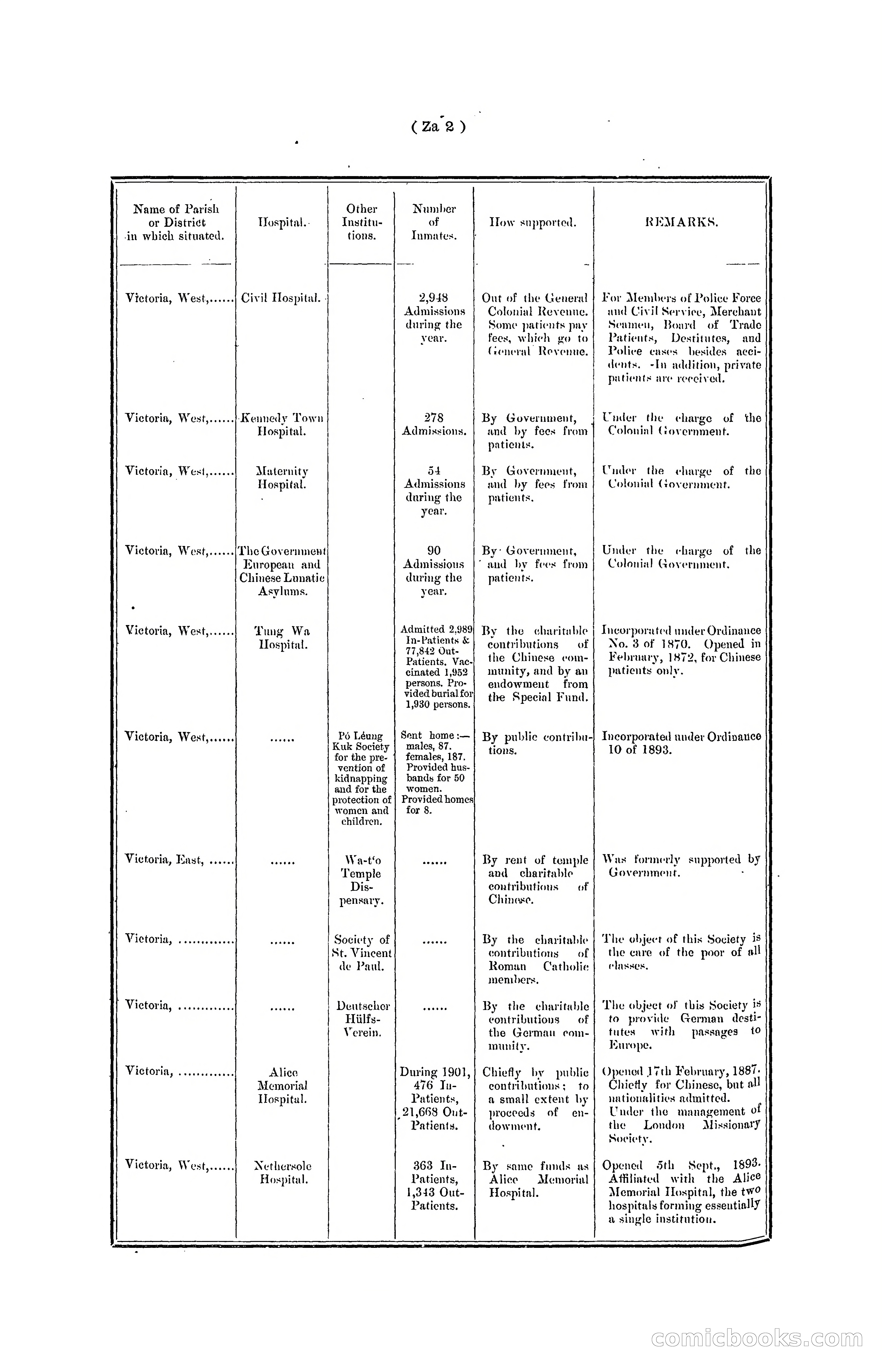 Hong Kong Blue Book for the Year, 1901 — page 366 of 370