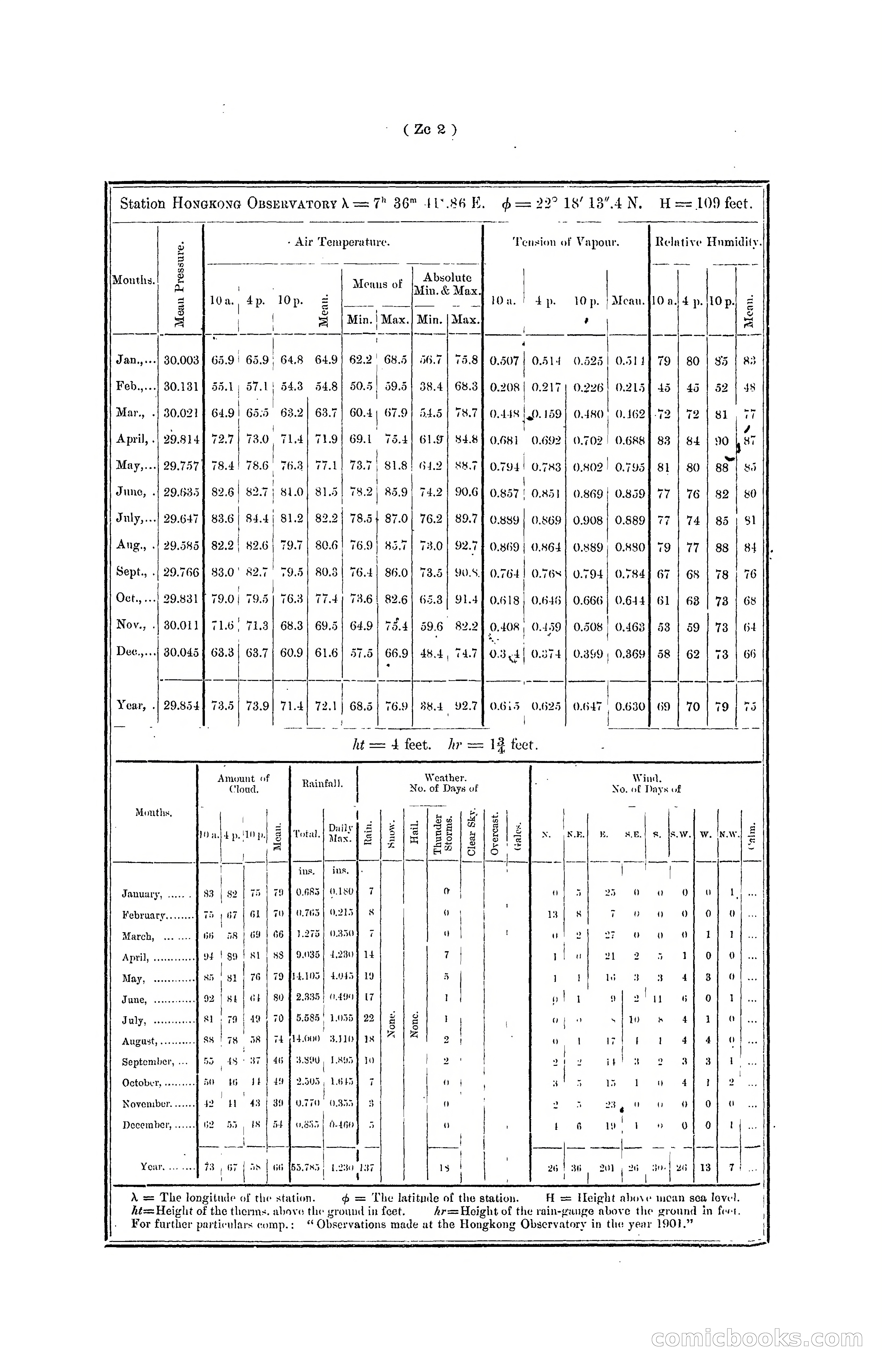 Hong Kong Blue Book for the Year, 1901 — page 370 of 370