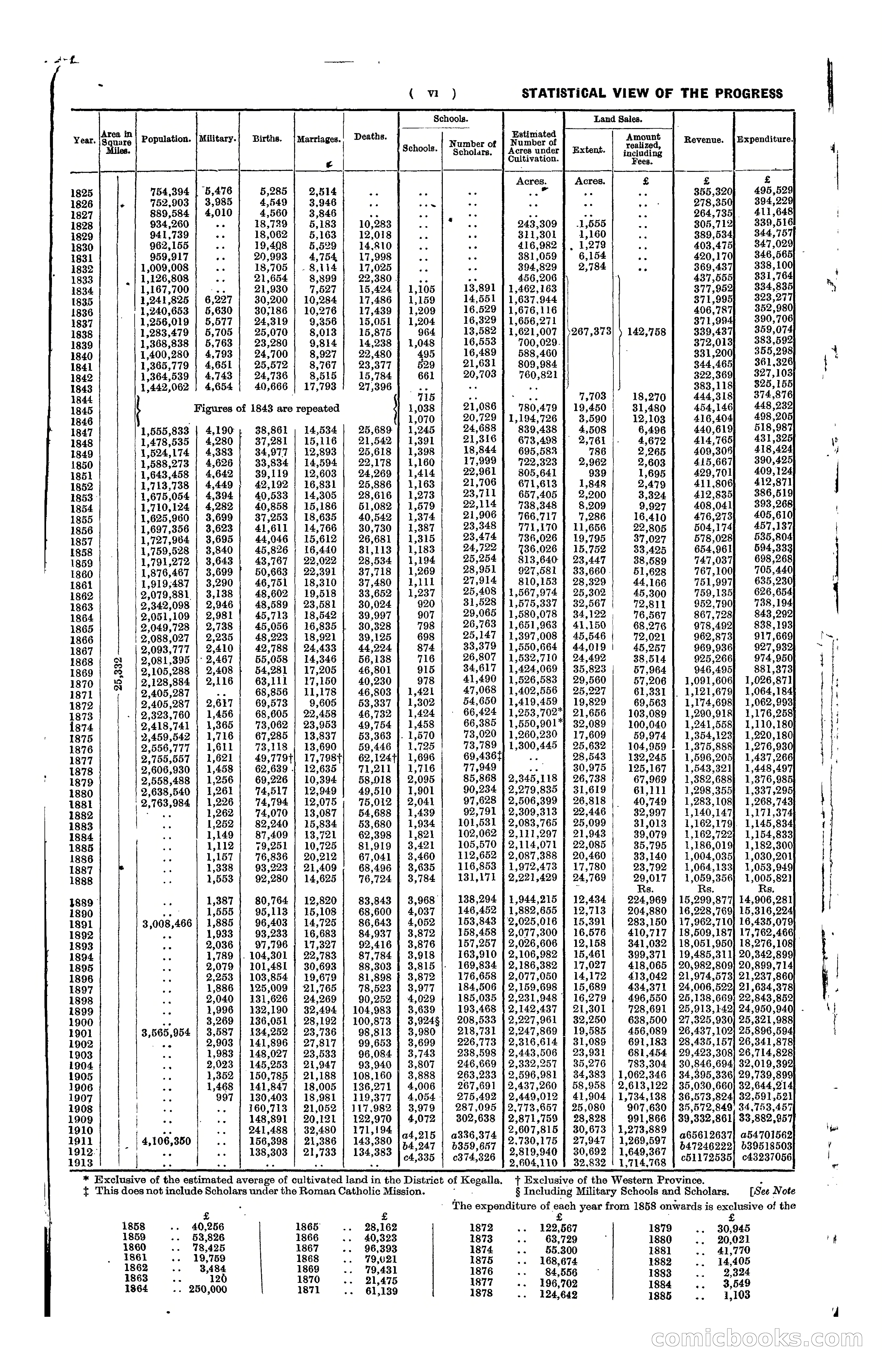 The Ceylon Blue Book, 1913 — page 8 of 398