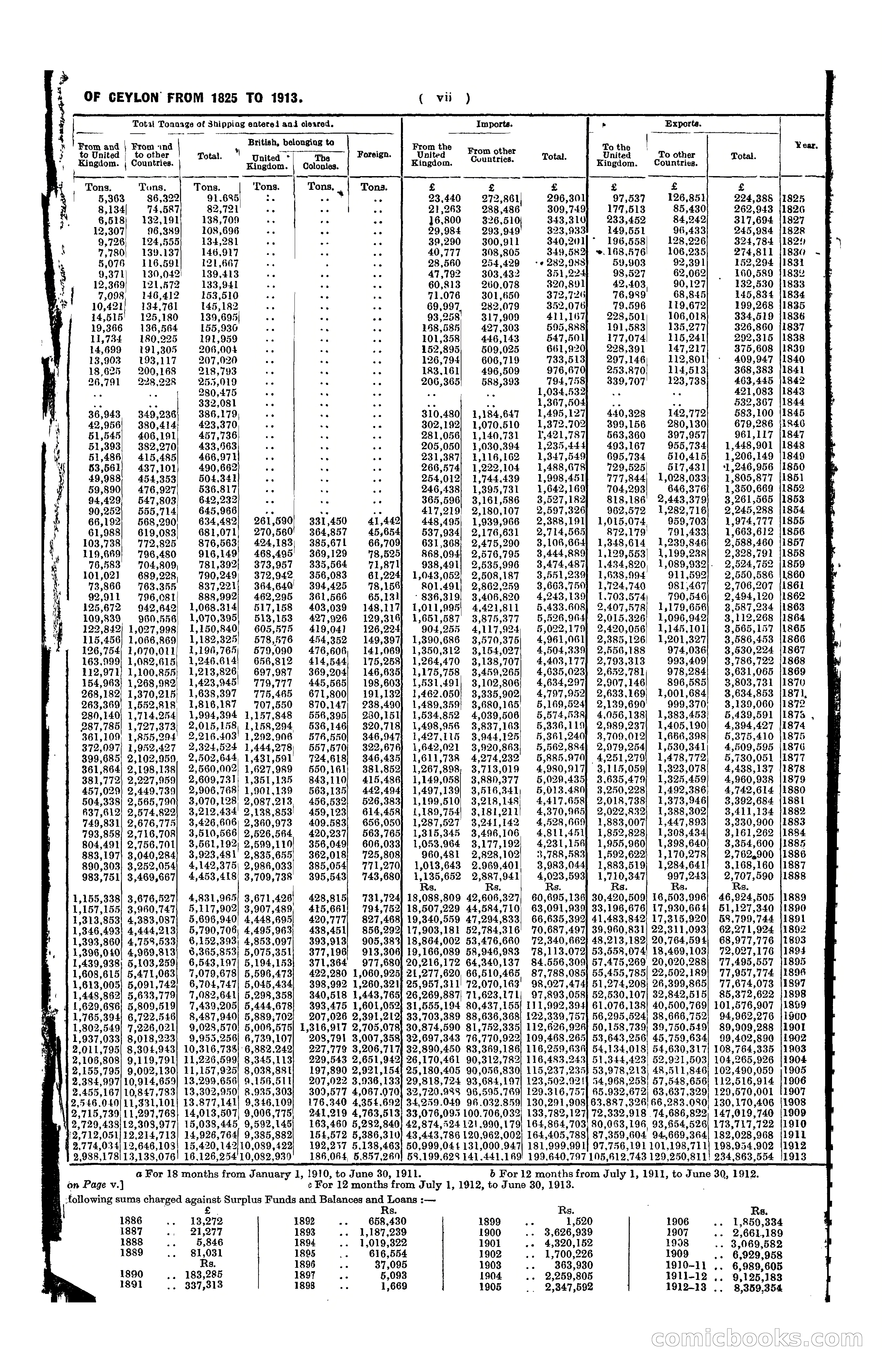 The Ceylon Blue Book, 1913 — page 9 of 398