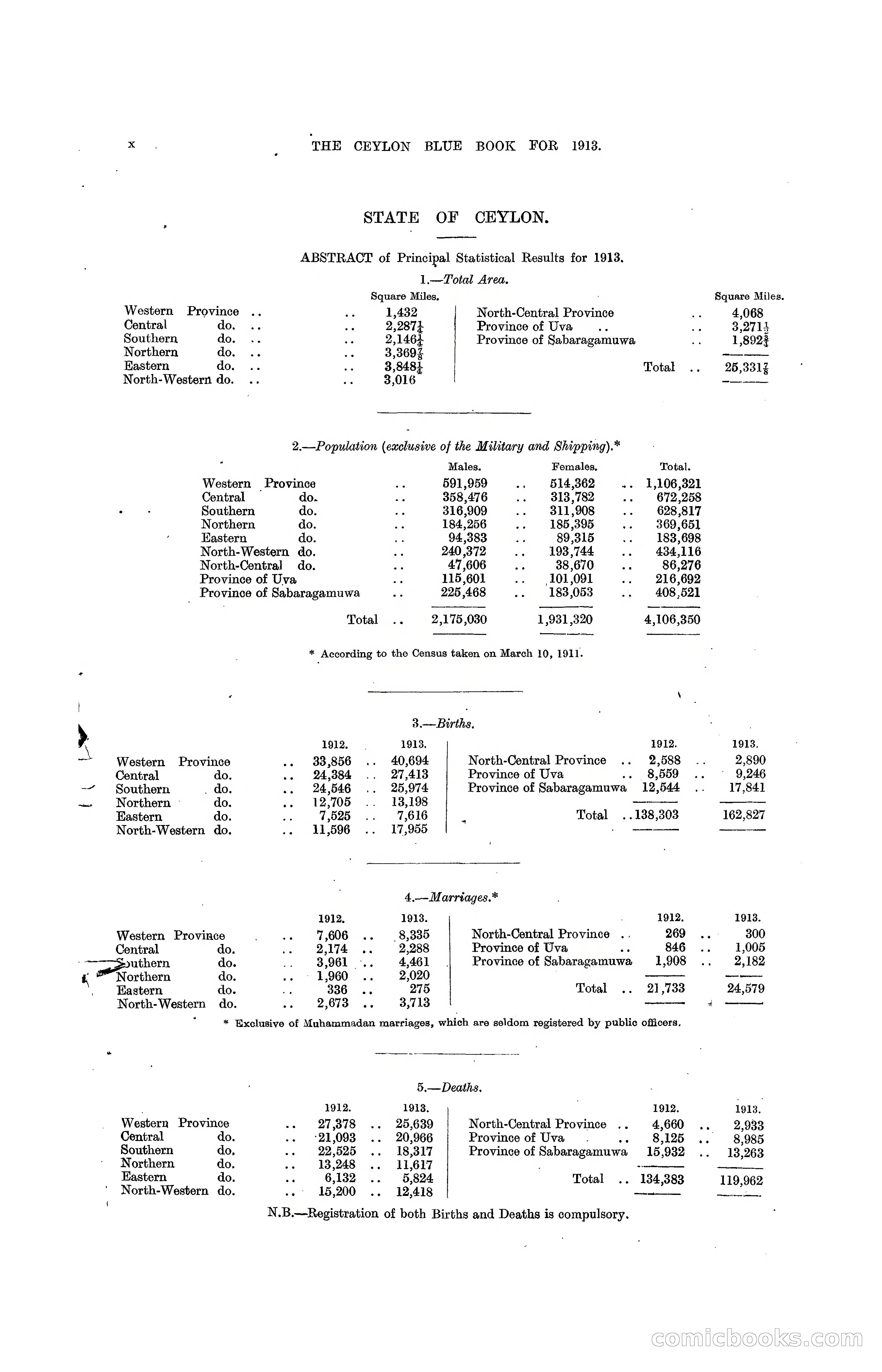 The Ceylon Blue Book, 1913 — page 12 of 398