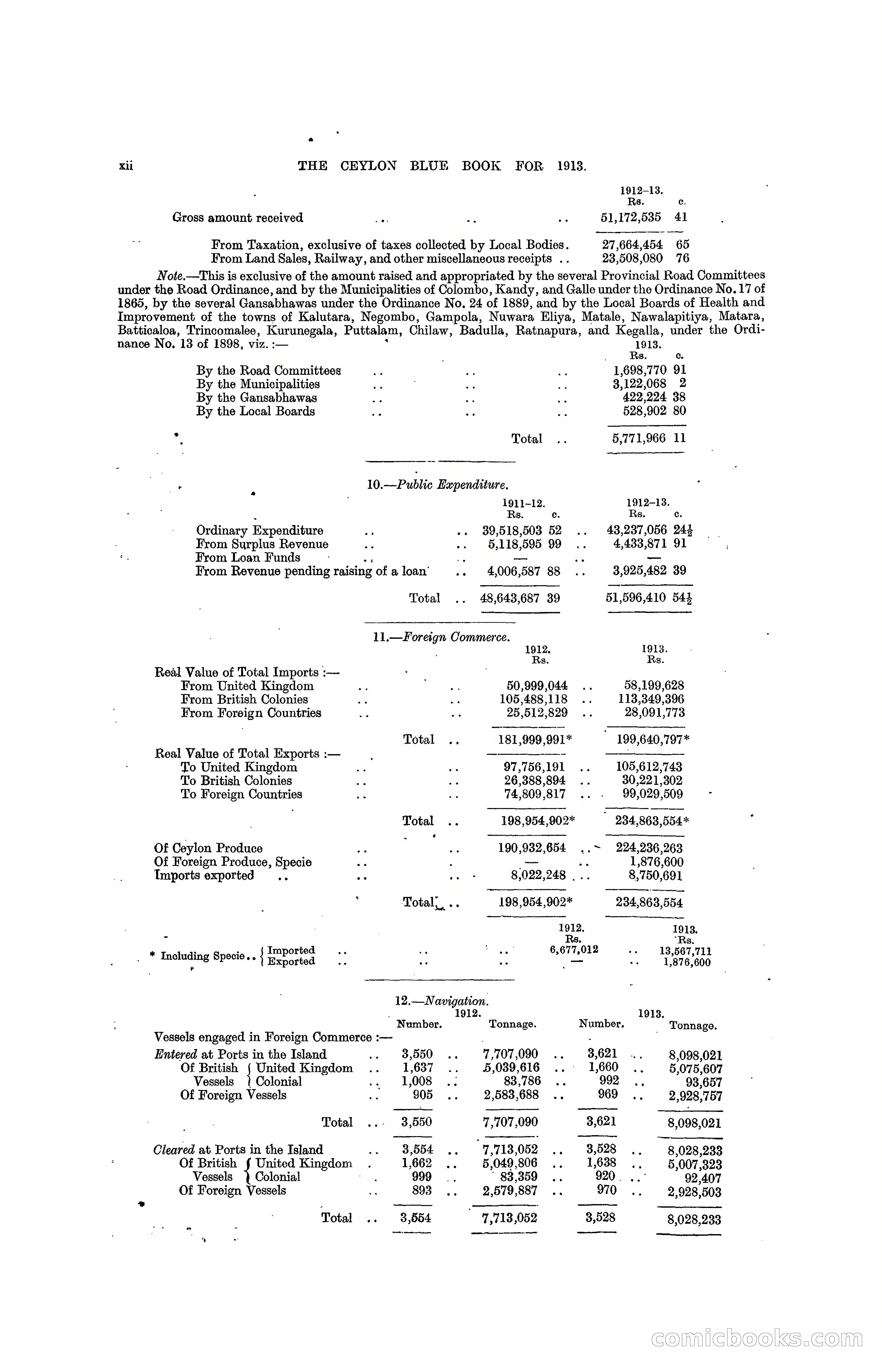The Ceylon Blue Book, 1913 — page 14 of 398