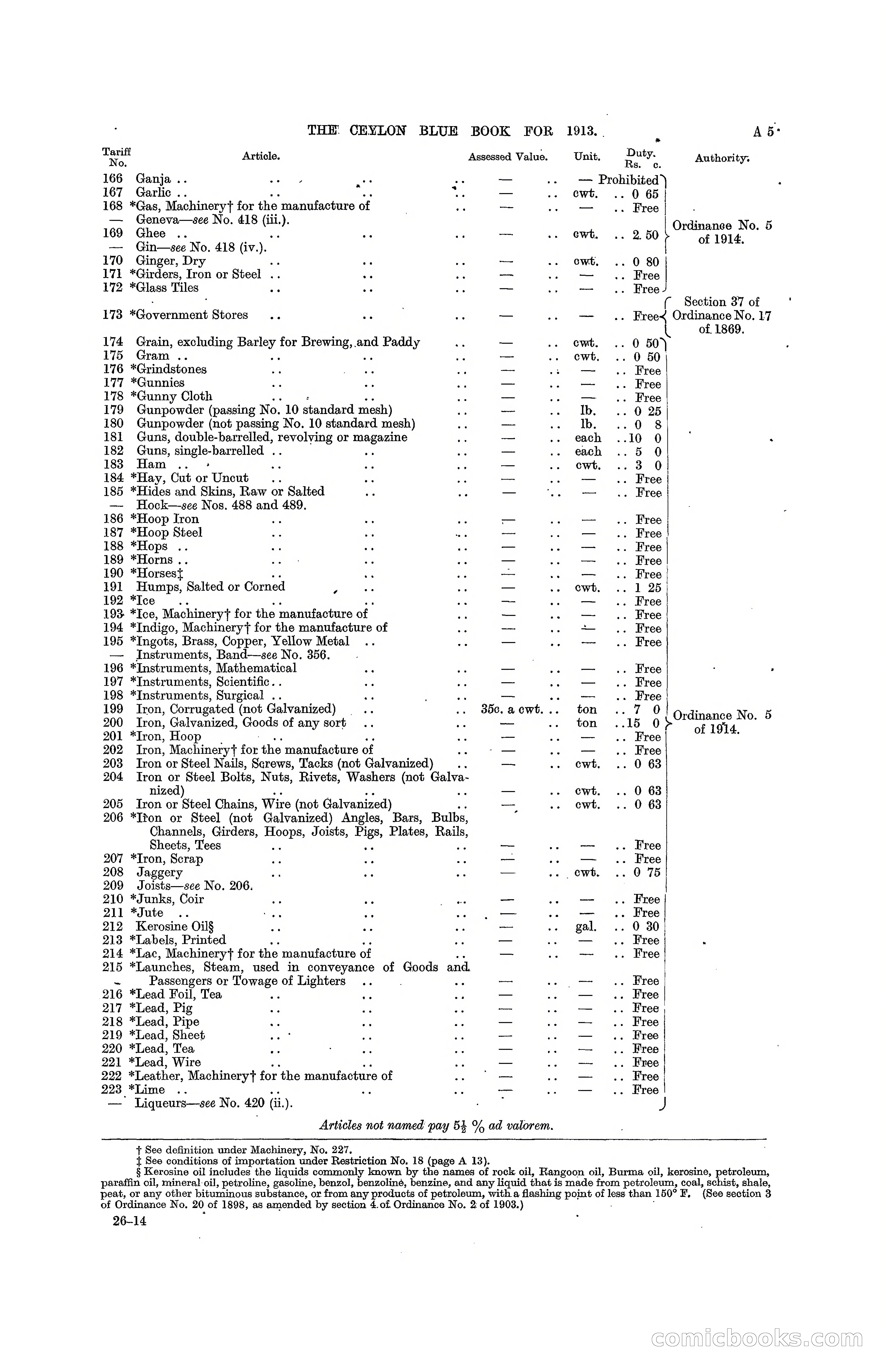 The Ceylon Blue Book, 1913 — page 21 of 398