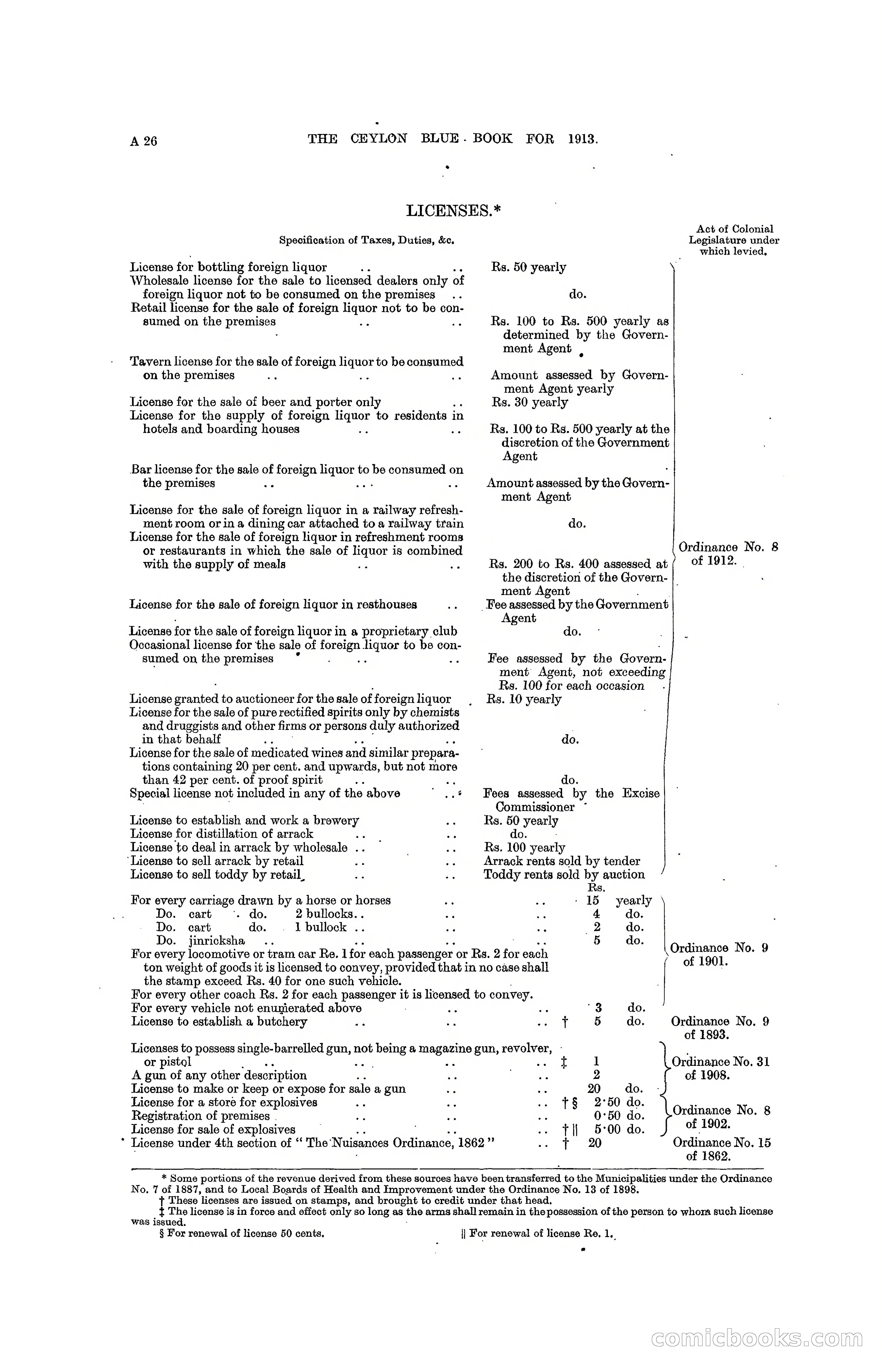 The Ceylon Blue Book, 1913 — page 42 of 398
