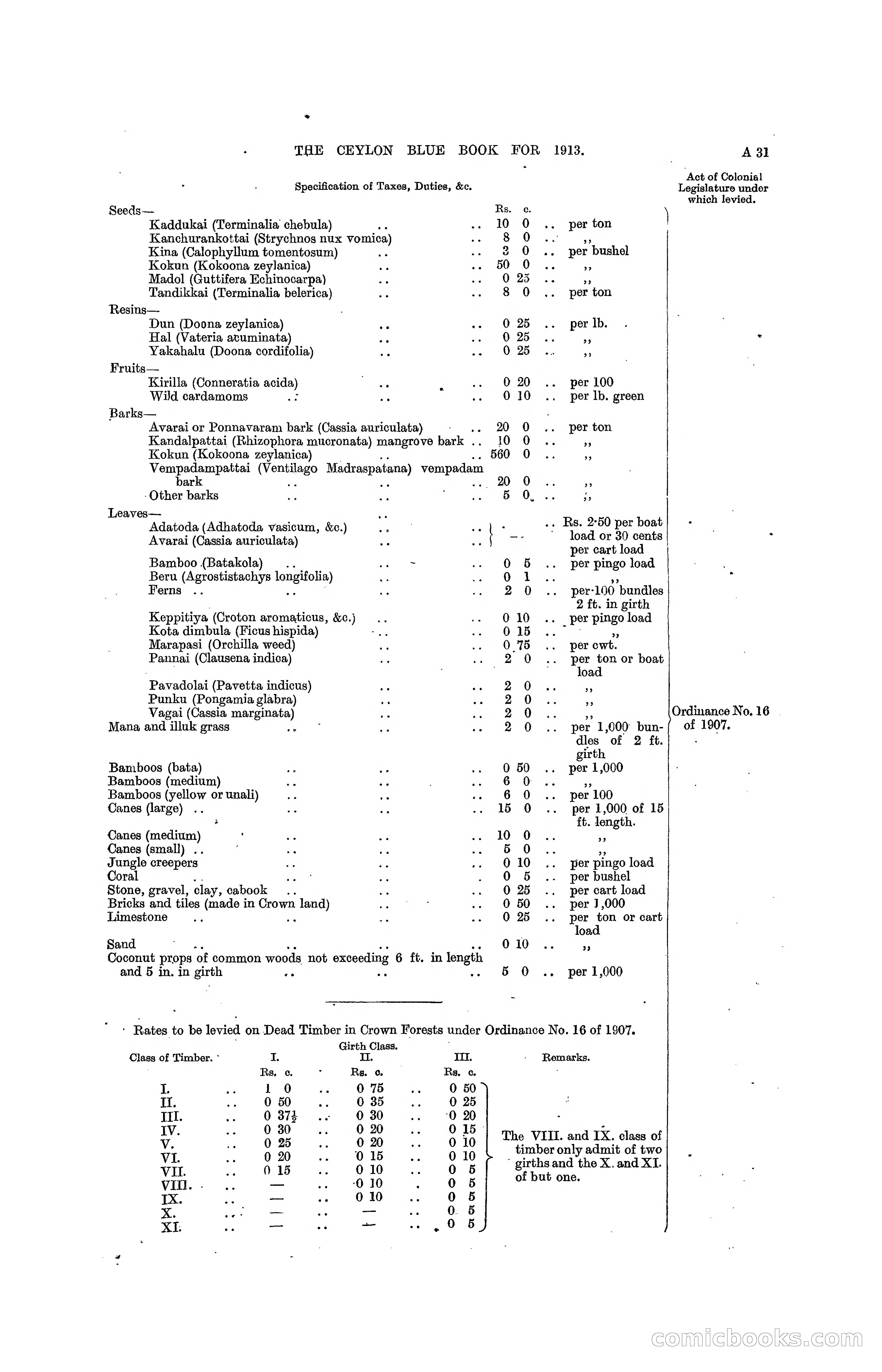 The Ceylon Blue Book, 1913 — page 47 of 398