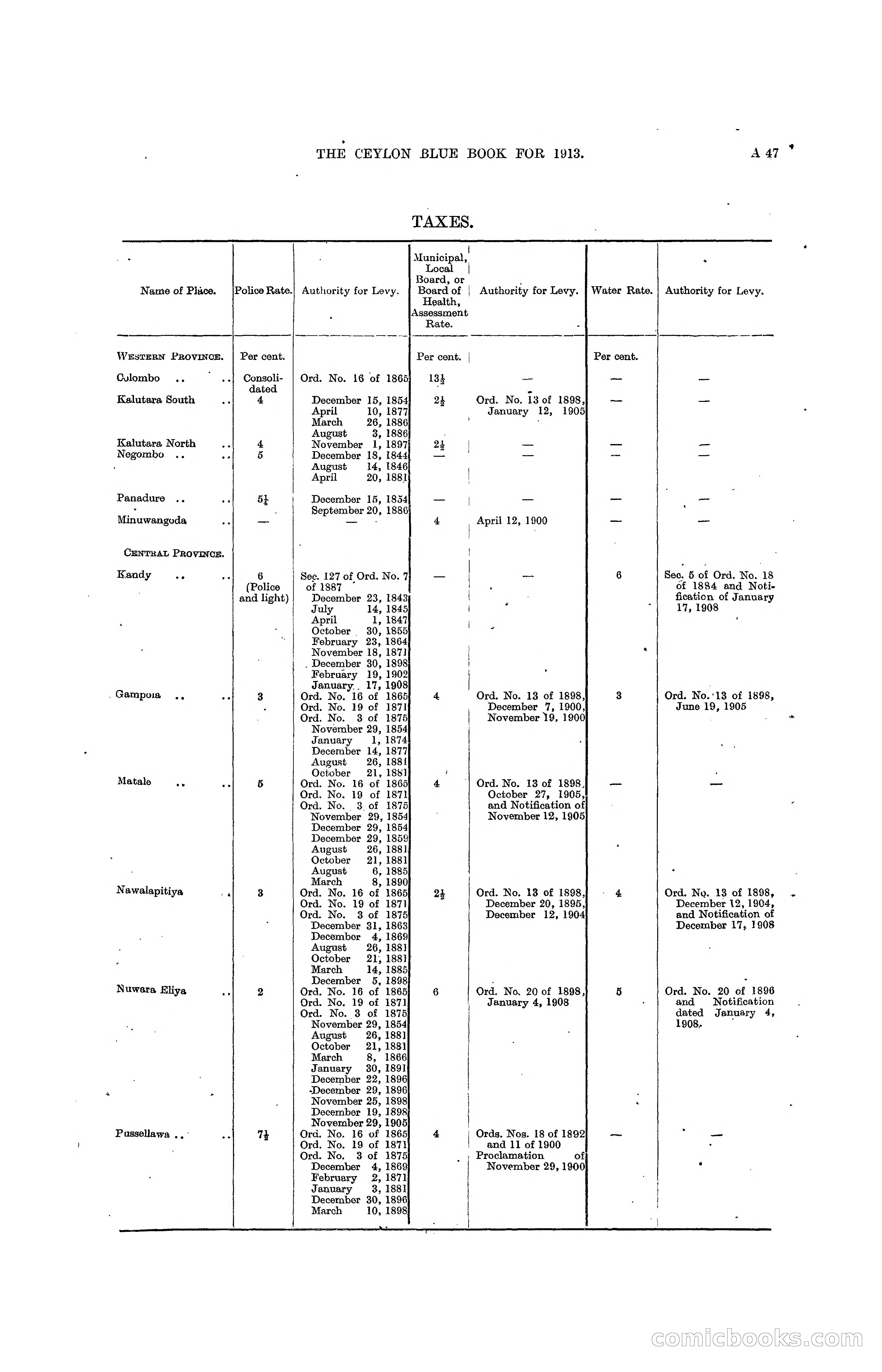 The Ceylon Blue Book, 1913 — page 63 of 398
