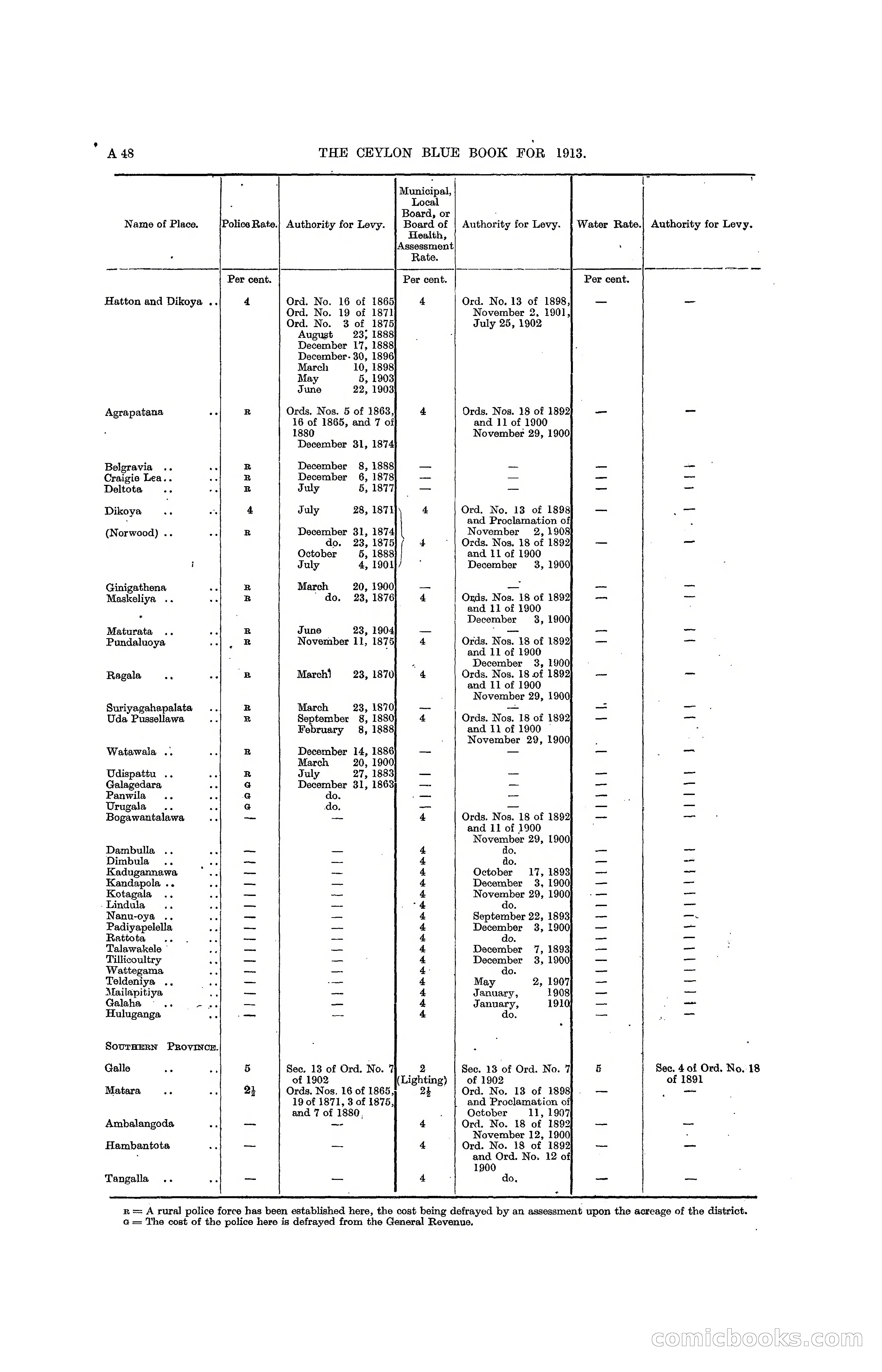 The Ceylon Blue Book, 1913 — page 64 of 398