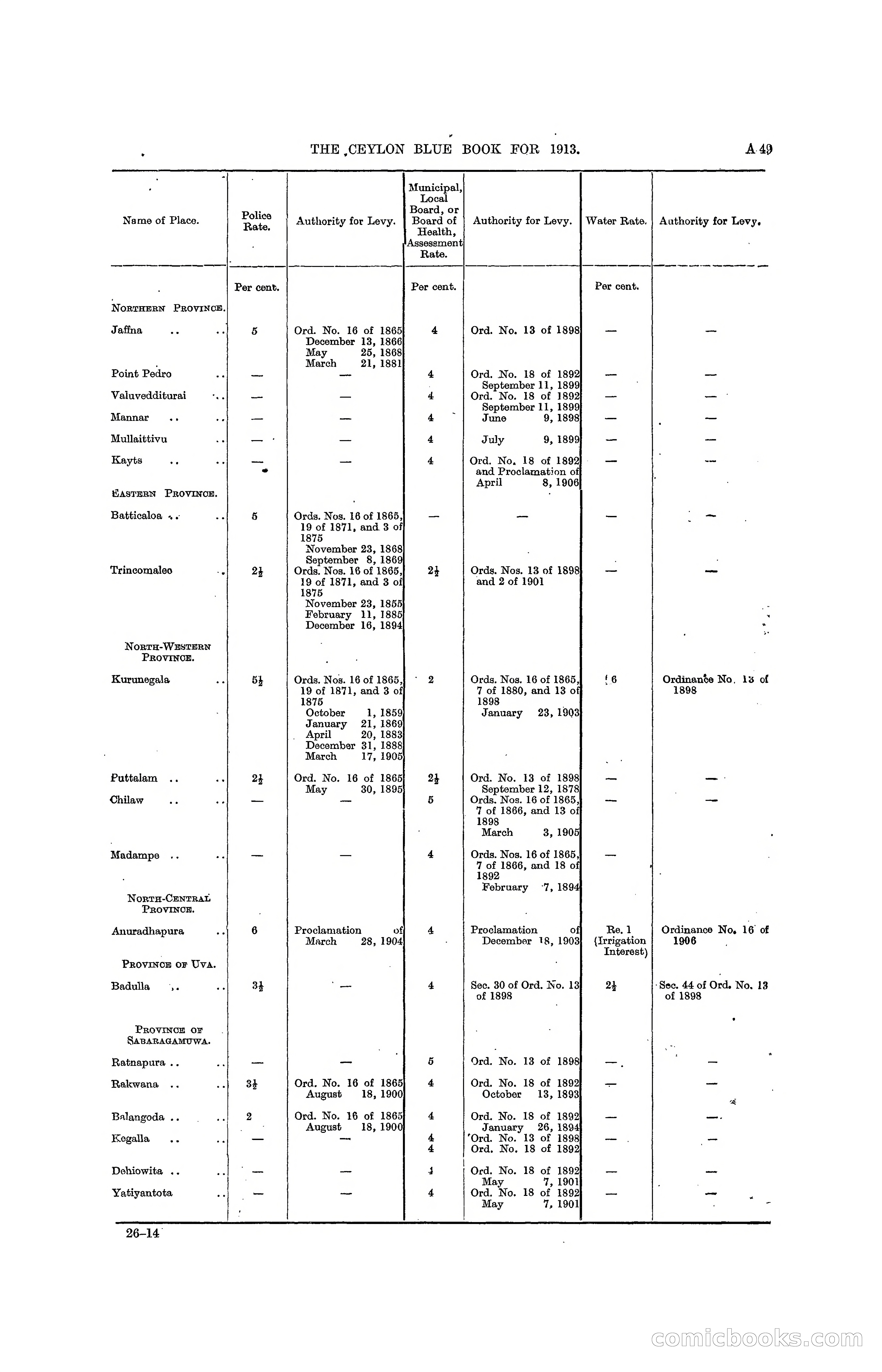The Ceylon Blue Book, 1913 — page 65 of 398