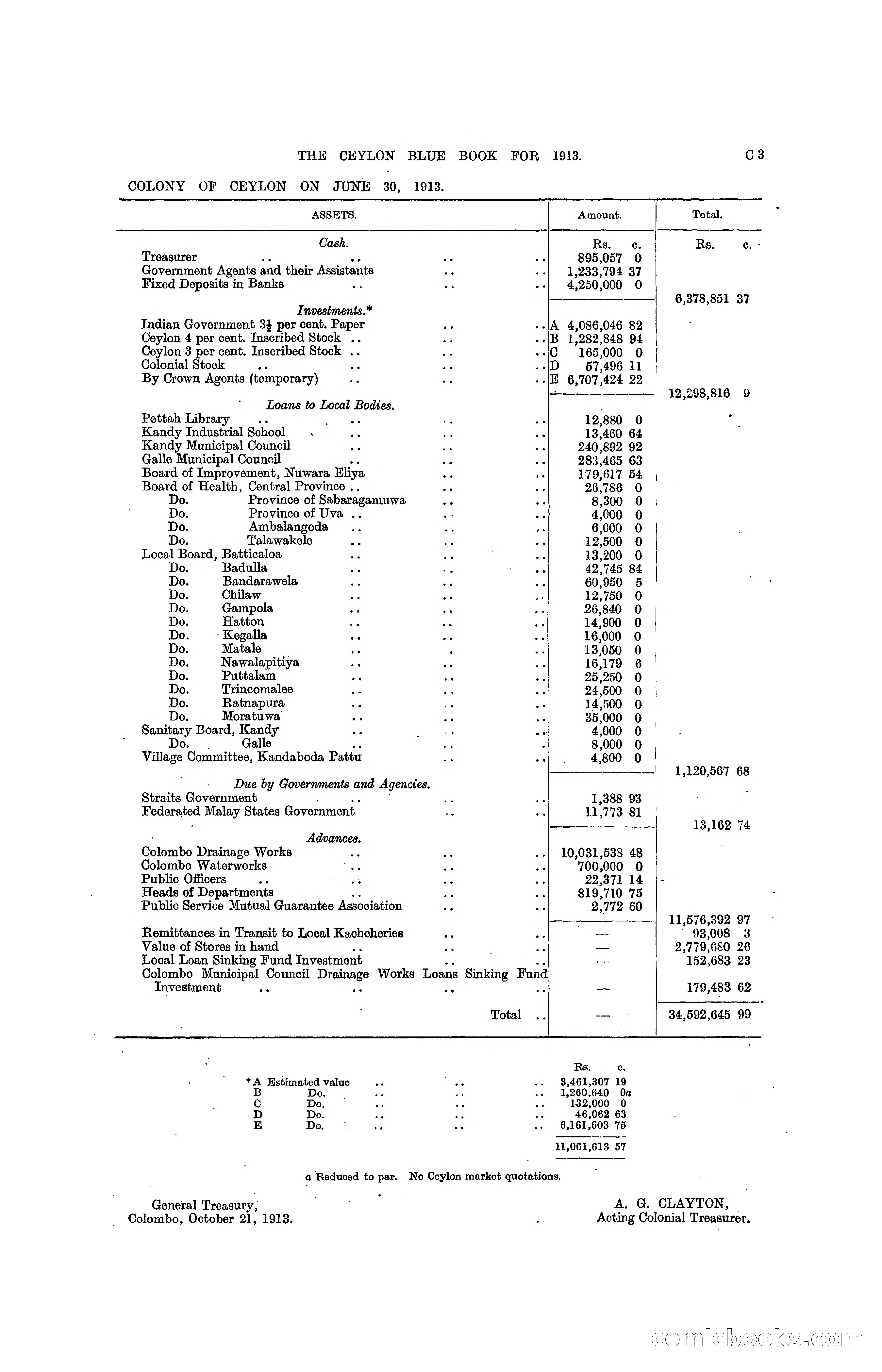 The Ceylon Blue Book, 1913 — page 81 of 398
