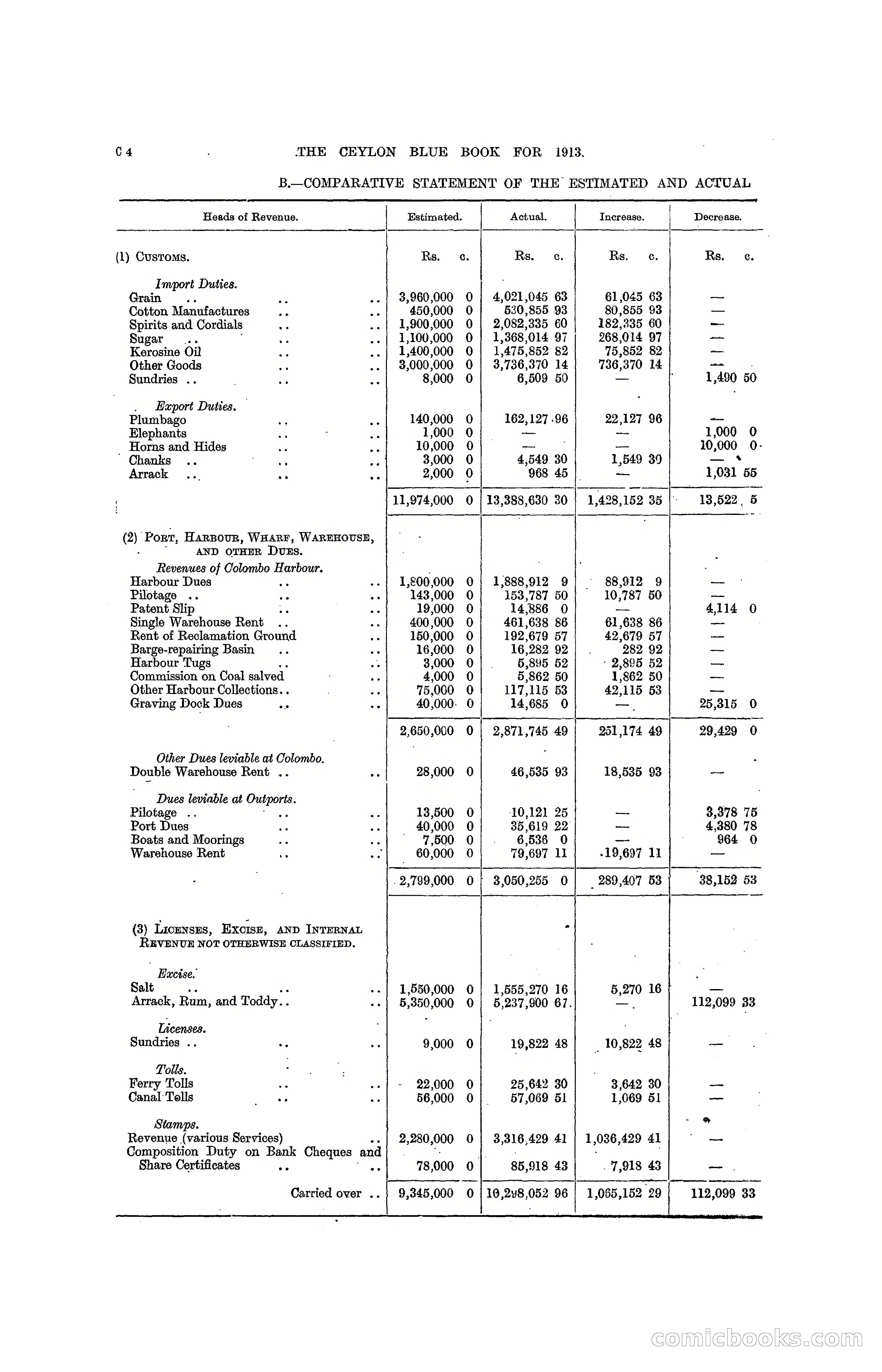 The Ceylon Blue Book, 1913 — page 82 of 398
