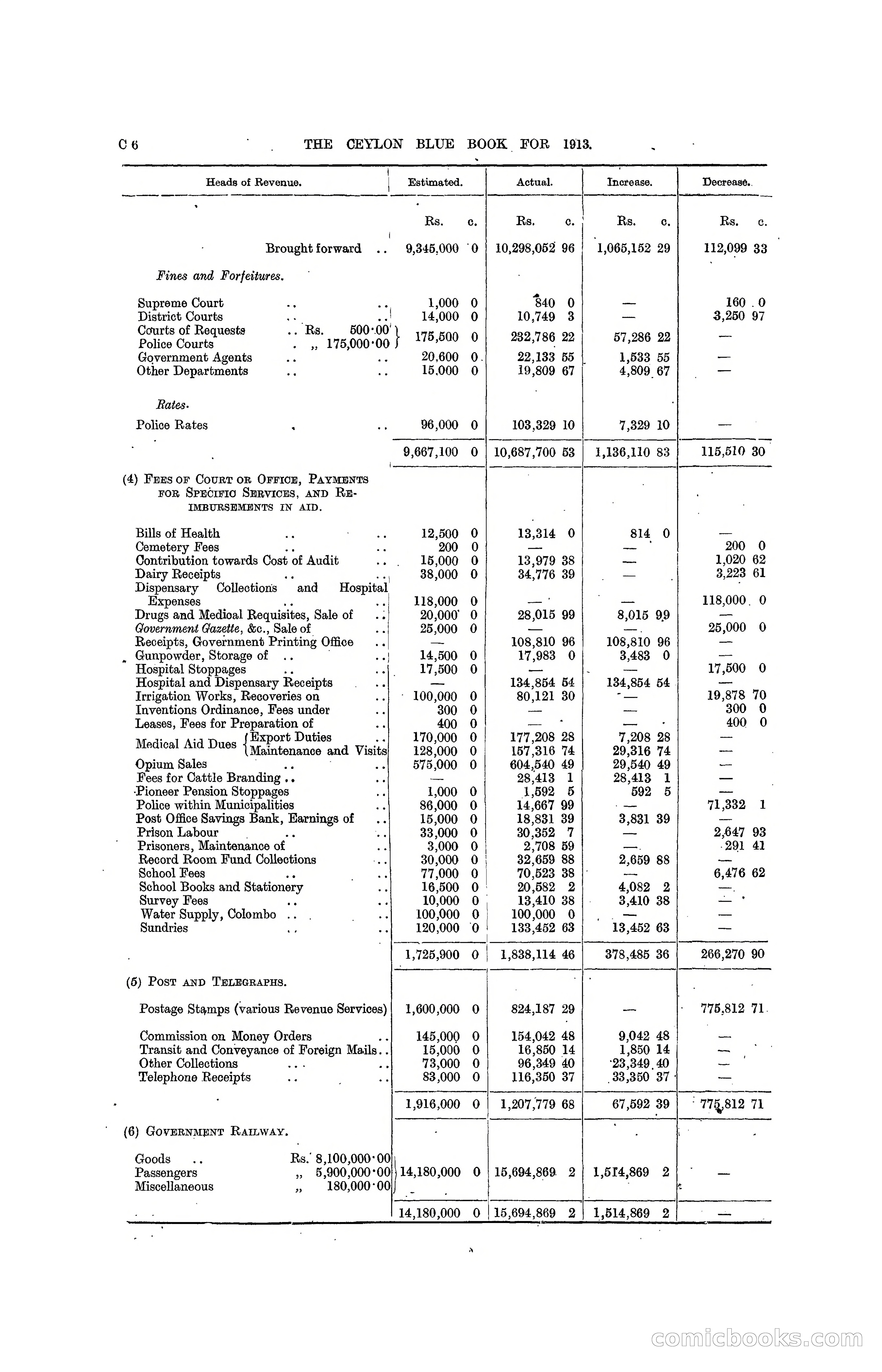The Ceylon Blue Book, 1913 — page 84 of 398