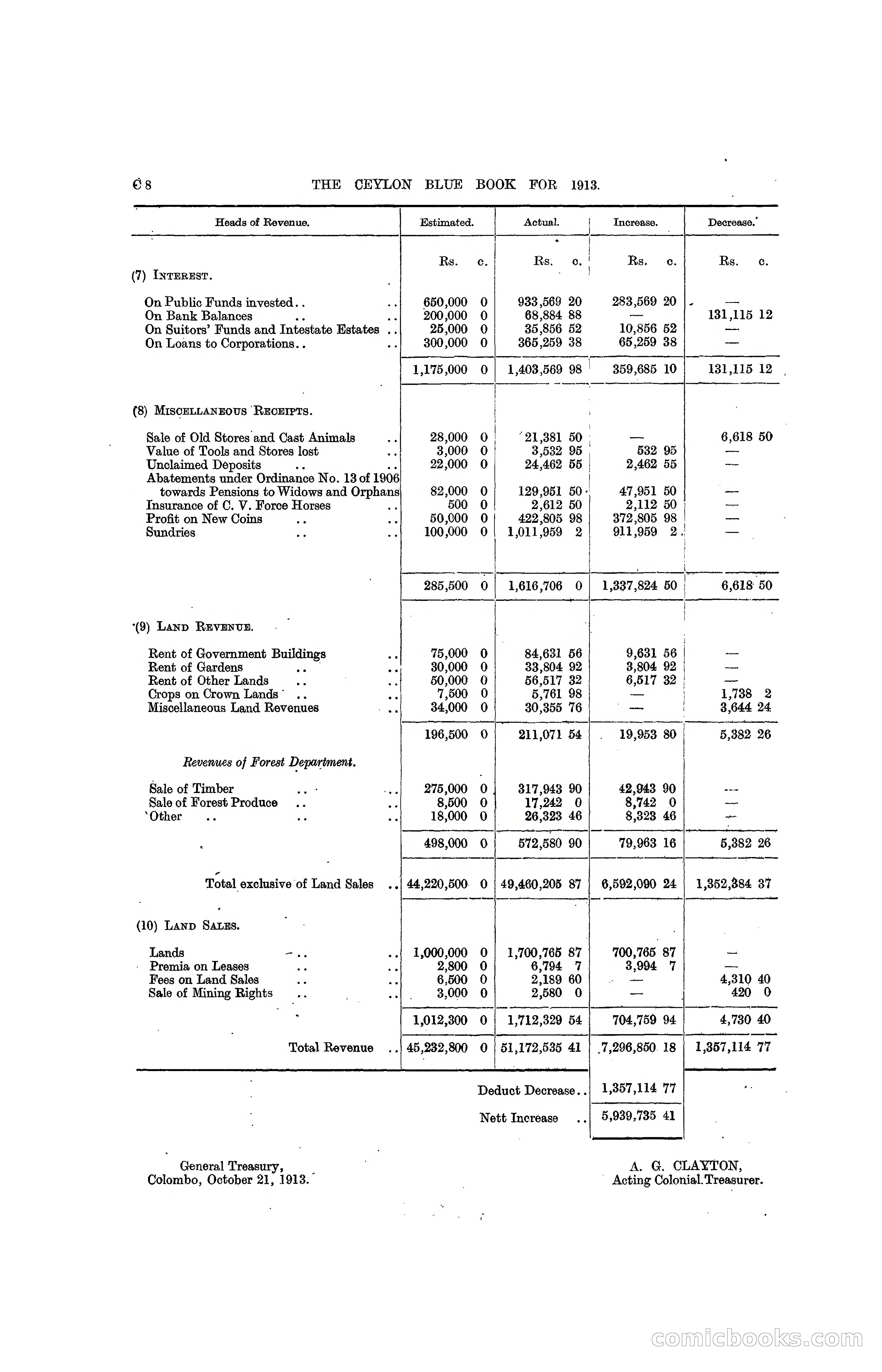 The Ceylon Blue Book, 1913 — page 86 of 398