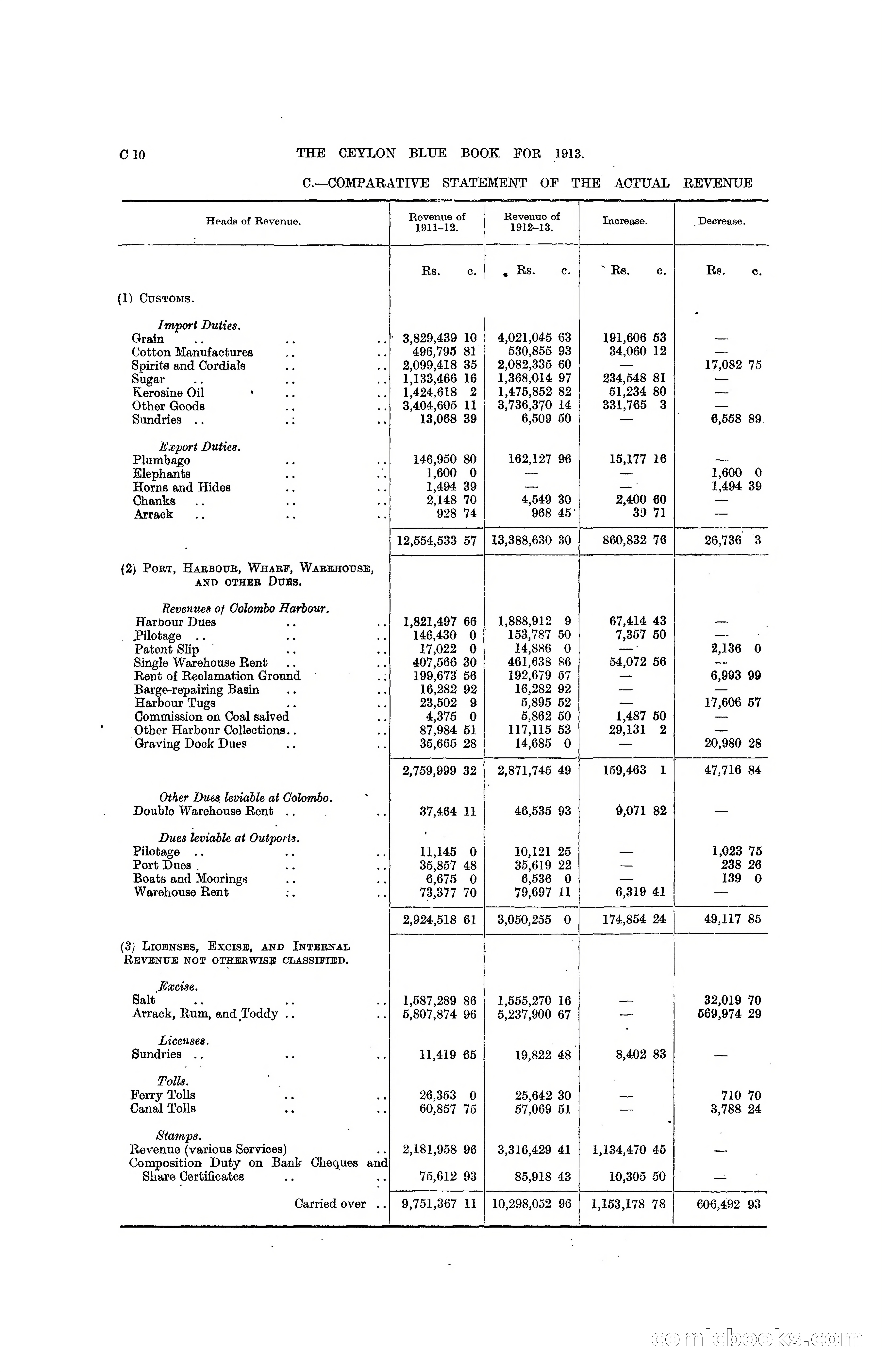 The Ceylon Blue Book, 1913 — page 88 of 398