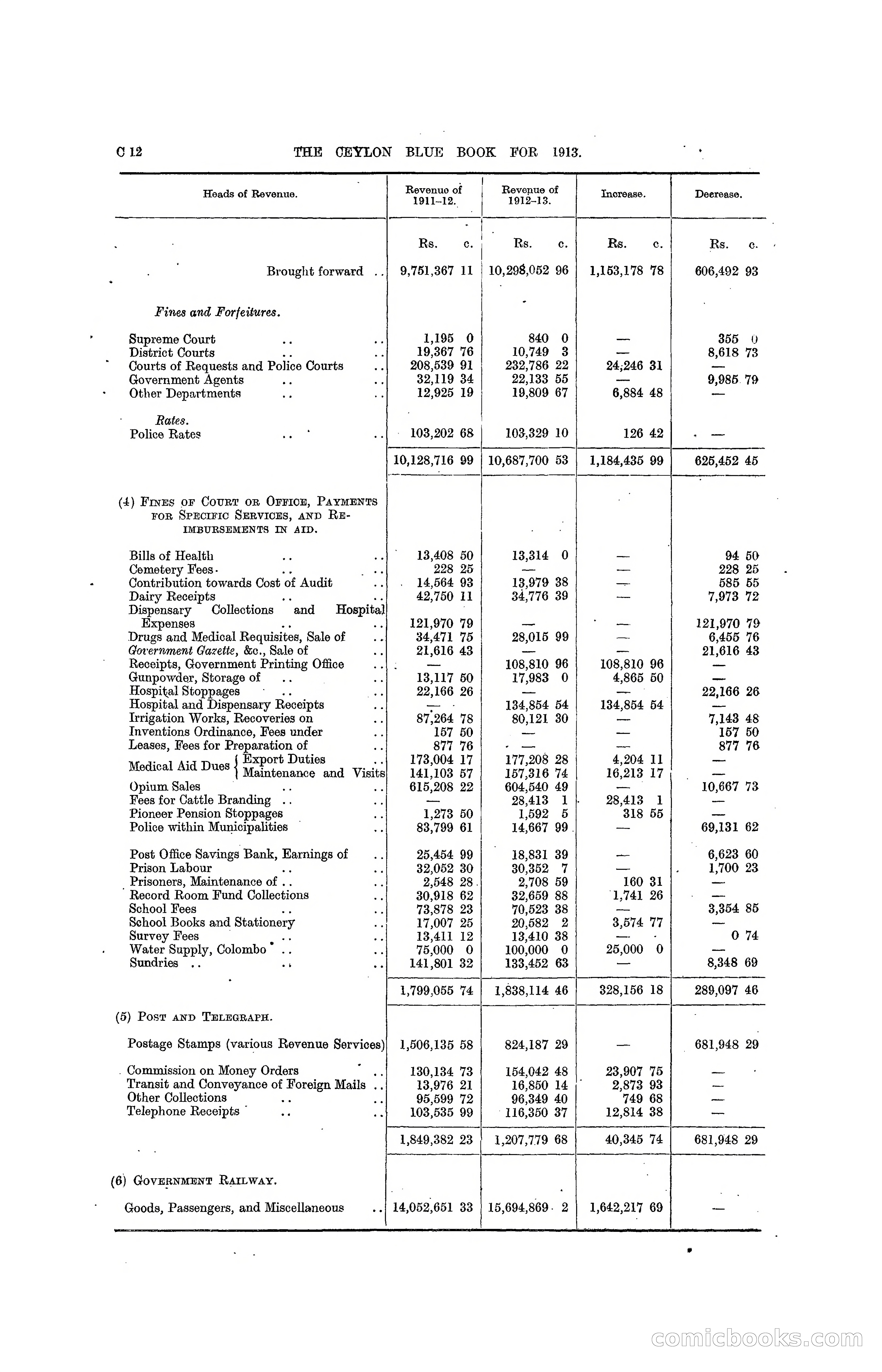 The Ceylon Blue Book, 1913 — page 90 of 398