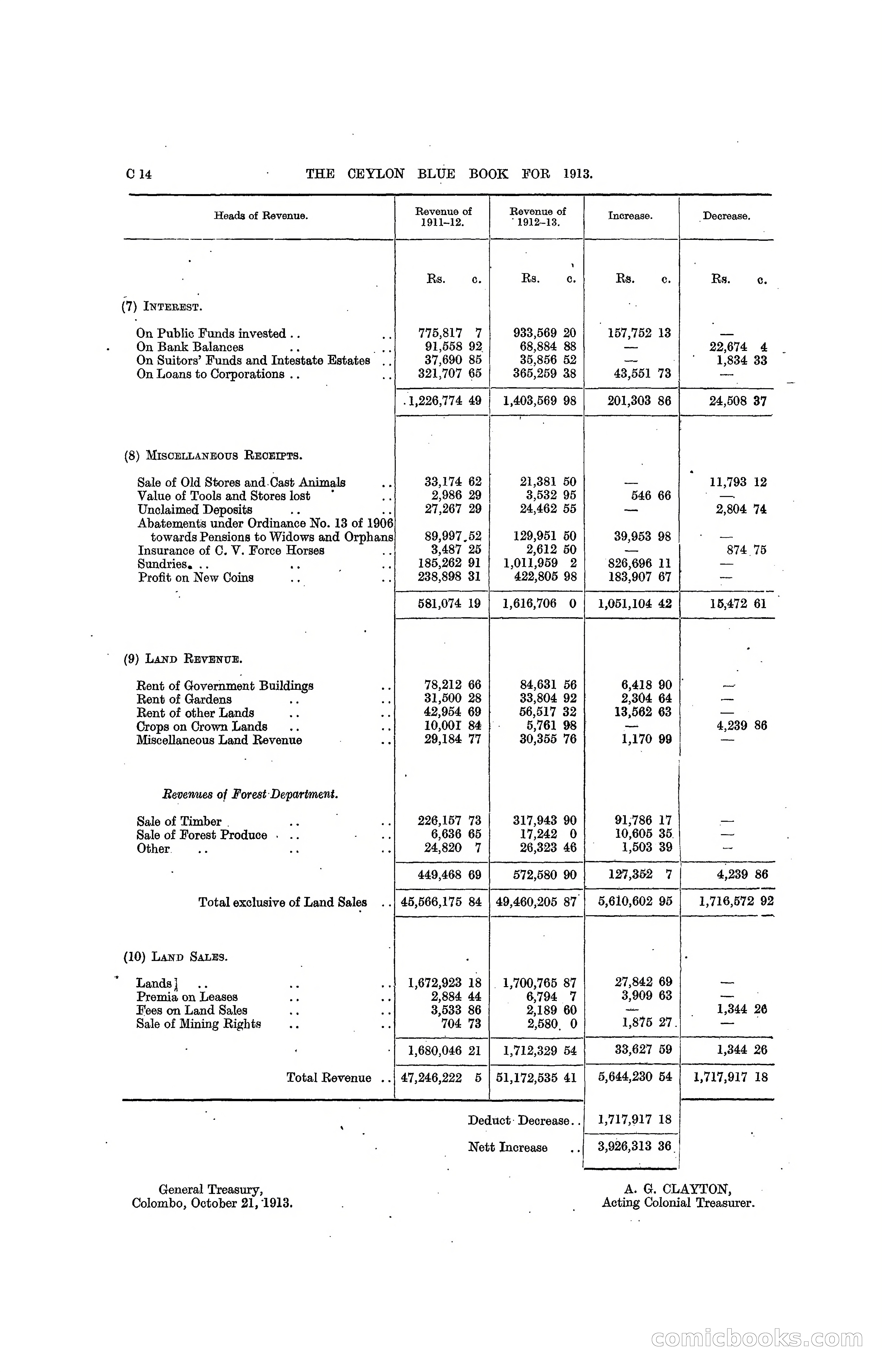 The Ceylon Blue Book, 1913 — page 92 of 398