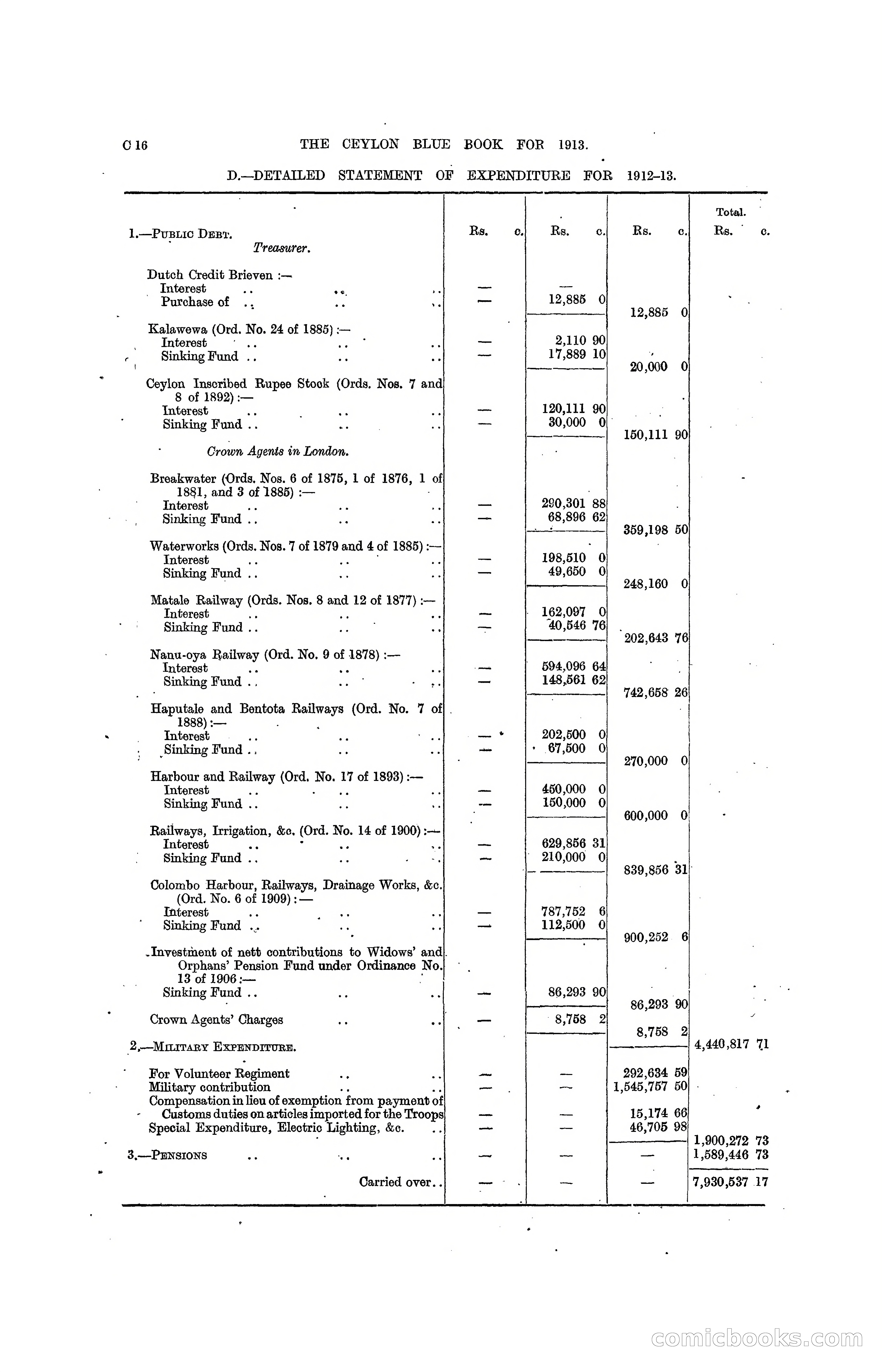 The Ceylon Blue Book, 1913 — page 94 of 398