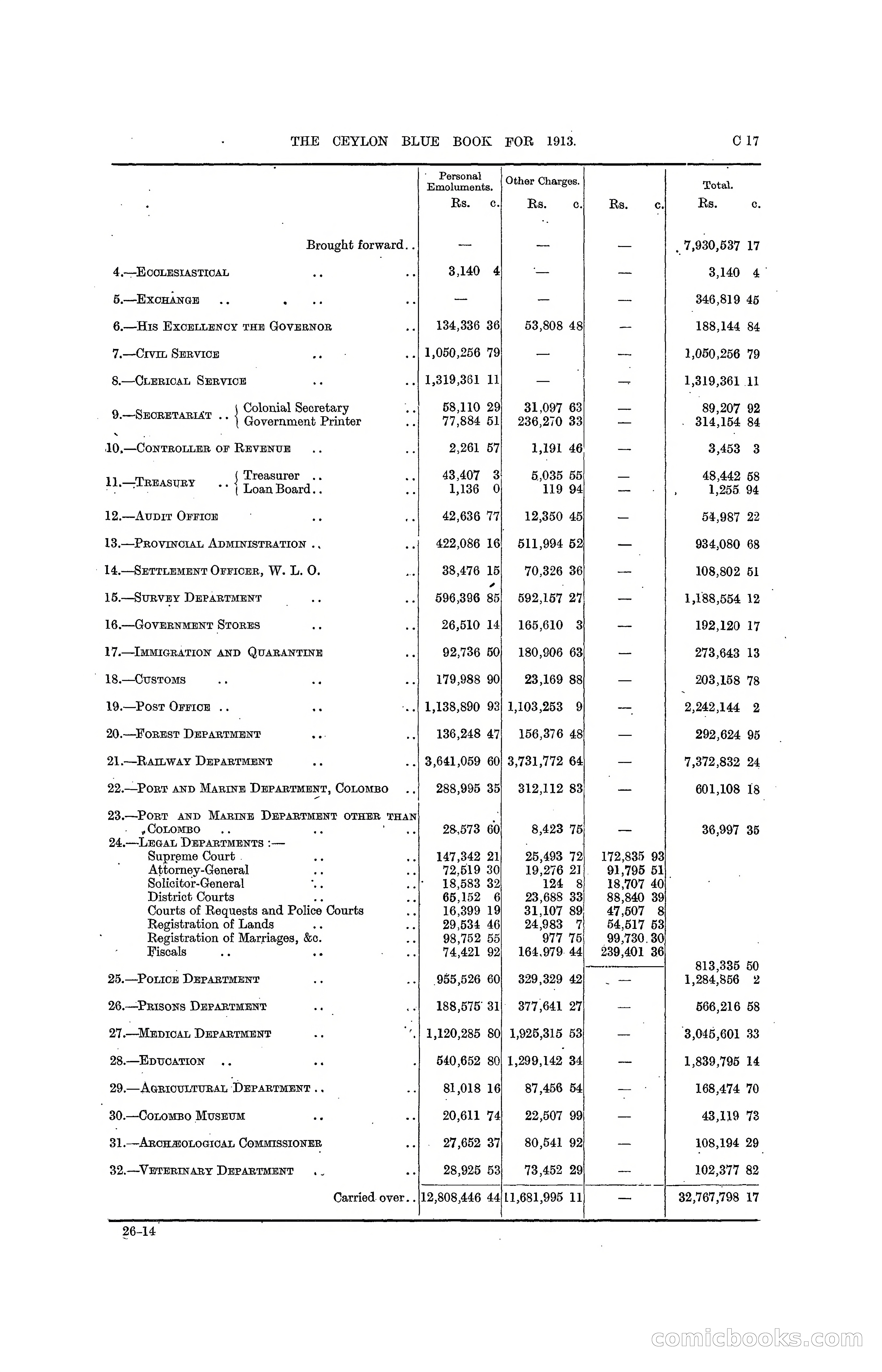 The Ceylon Blue Book, 1913 — page 95 of 398