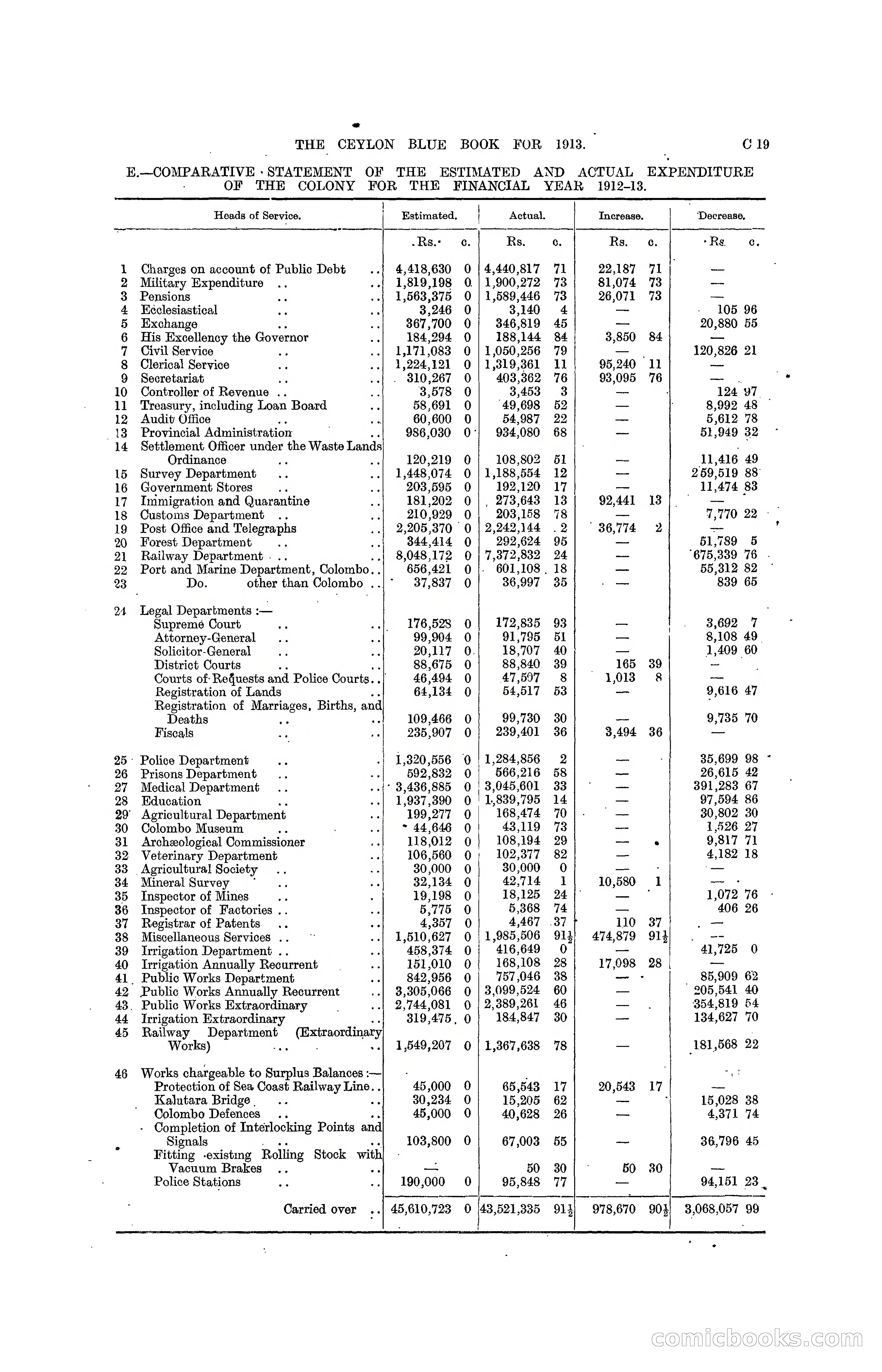 The Ceylon Blue Book, 1913 — page 97 of 398