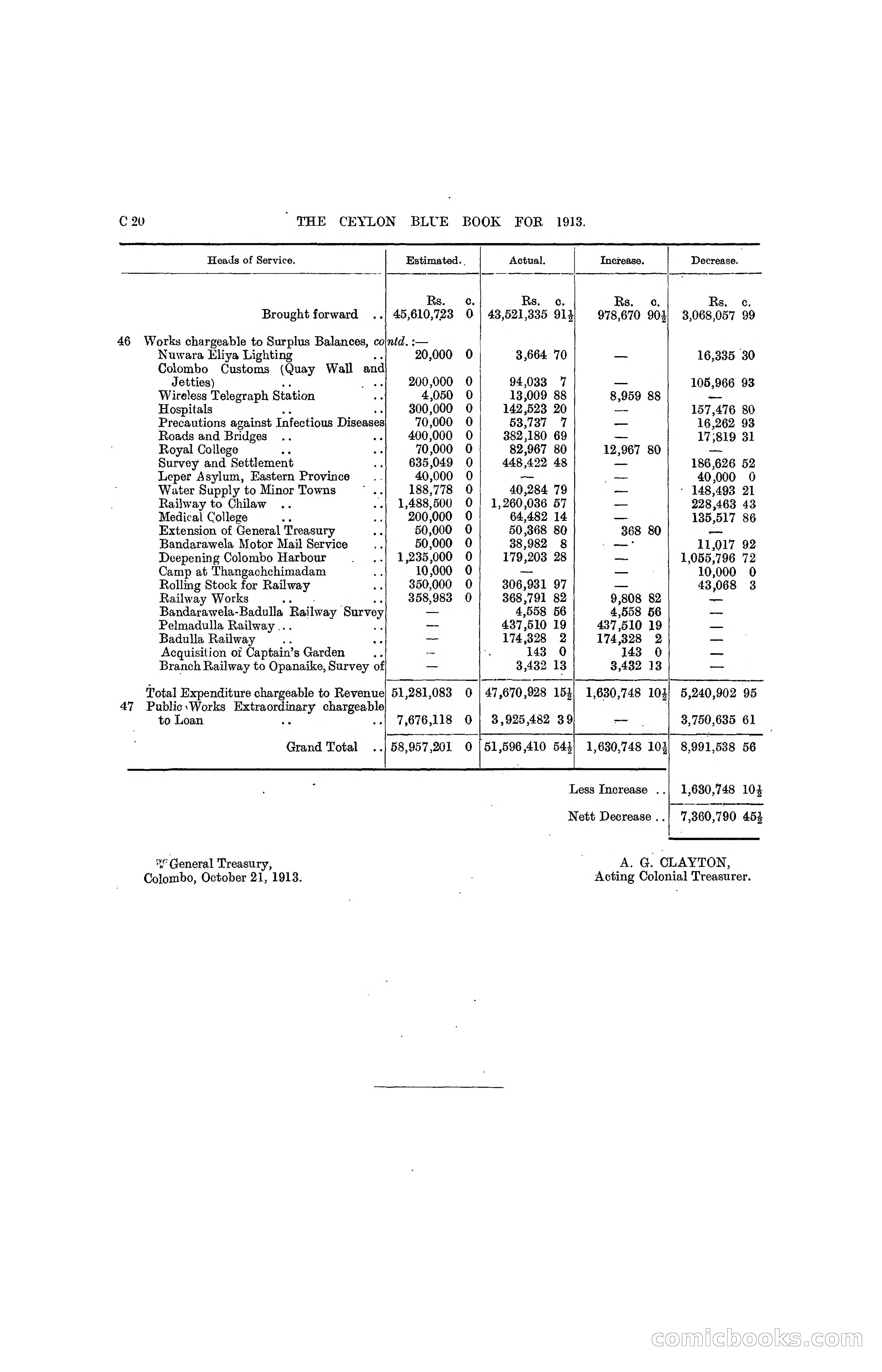 The Ceylon Blue Book, 1913 — page 98 of 398