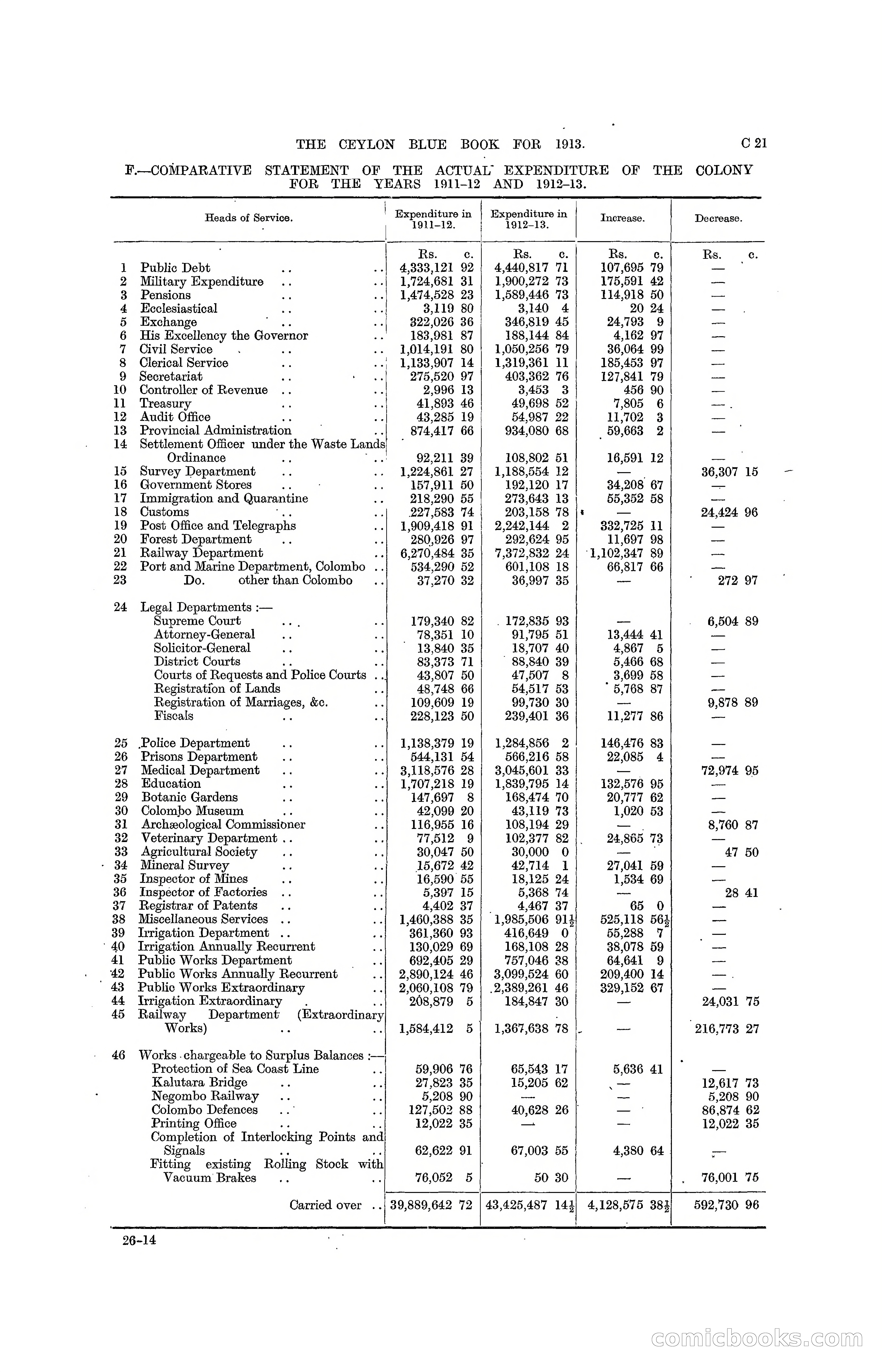 The Ceylon Blue Book, 1913 — page 99 of 398