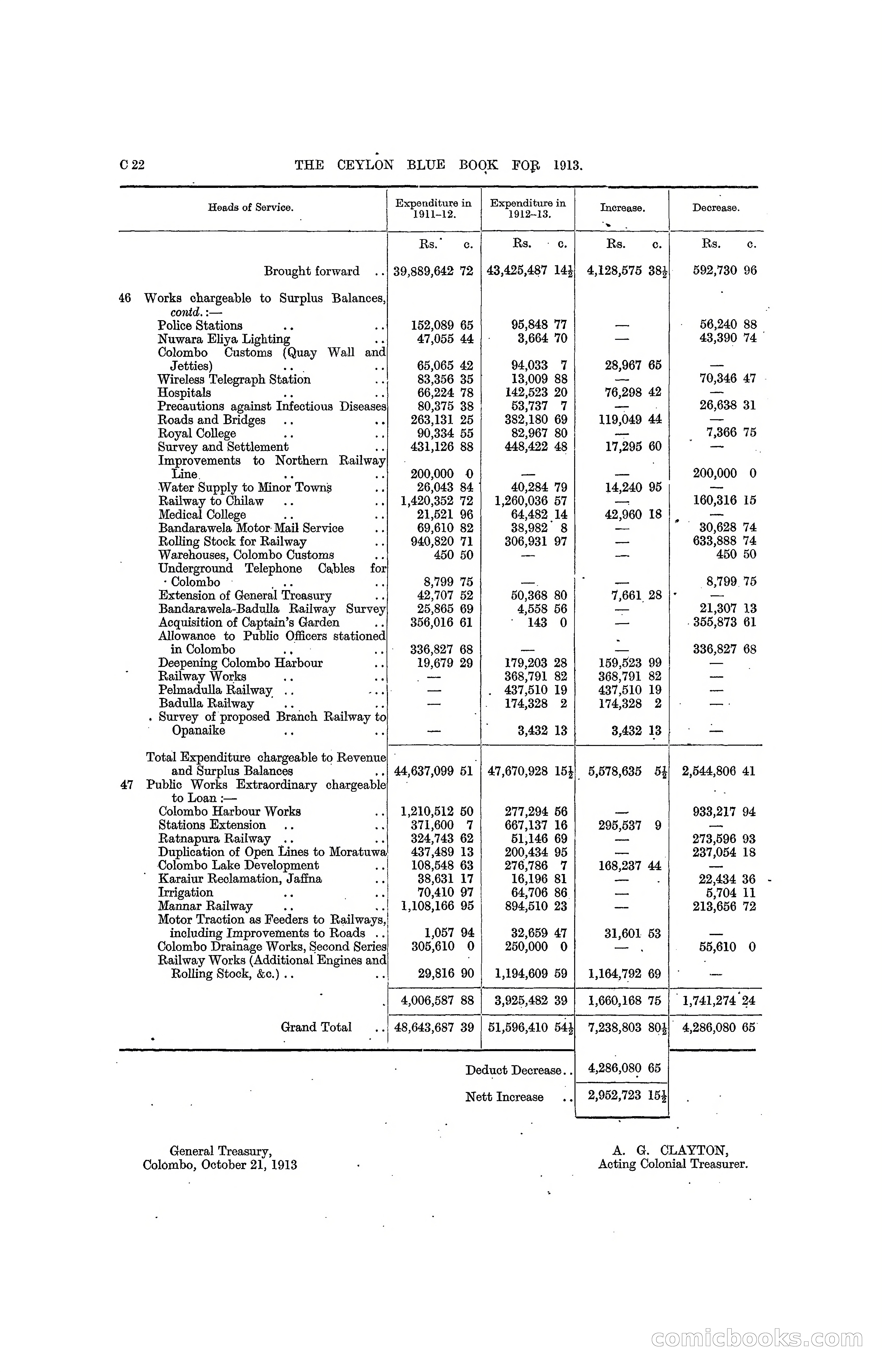 The Ceylon Blue Book, 1913 — page 100 of 398