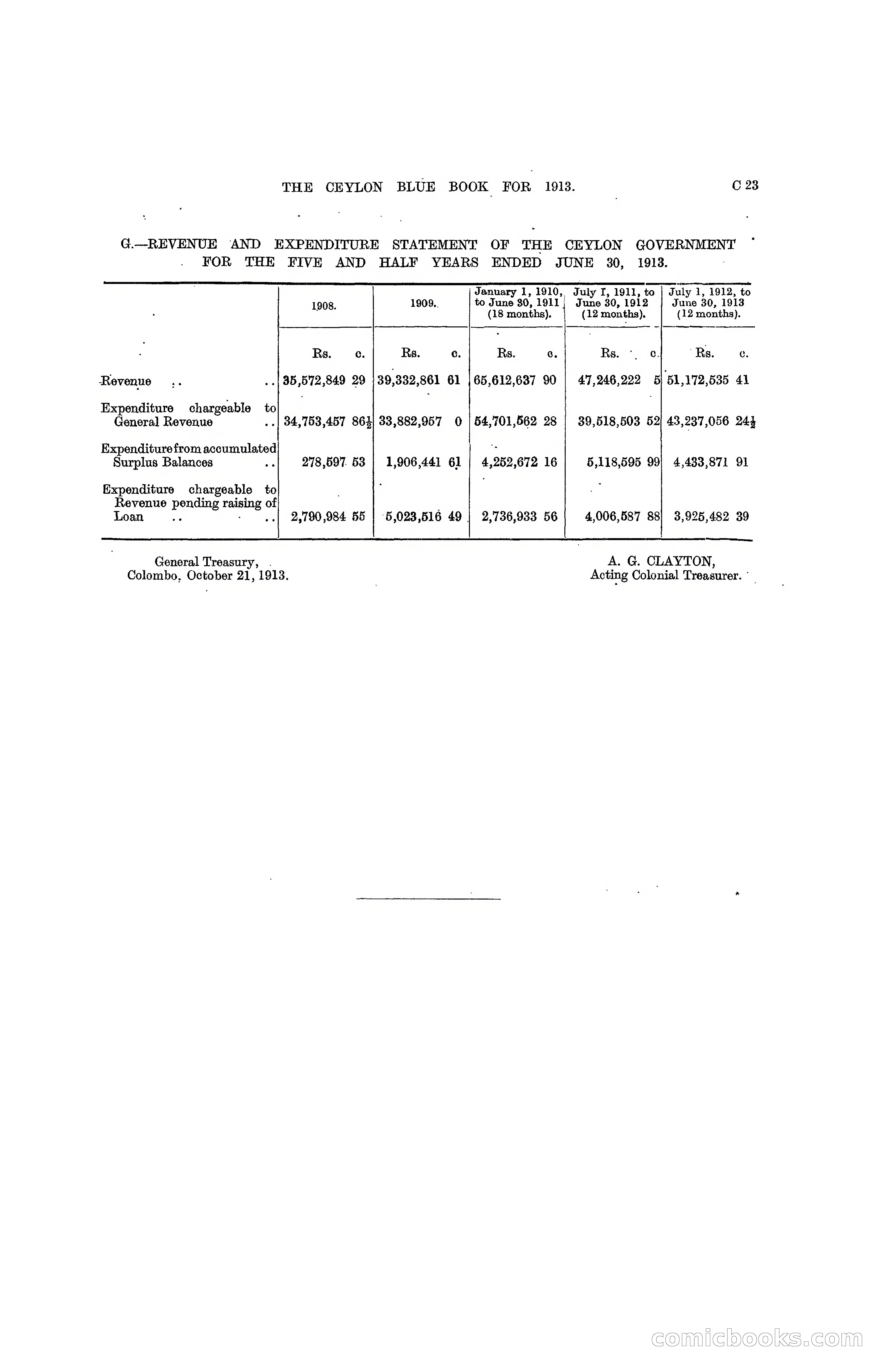 The Ceylon Blue Book, 1913 — page 101 of 398