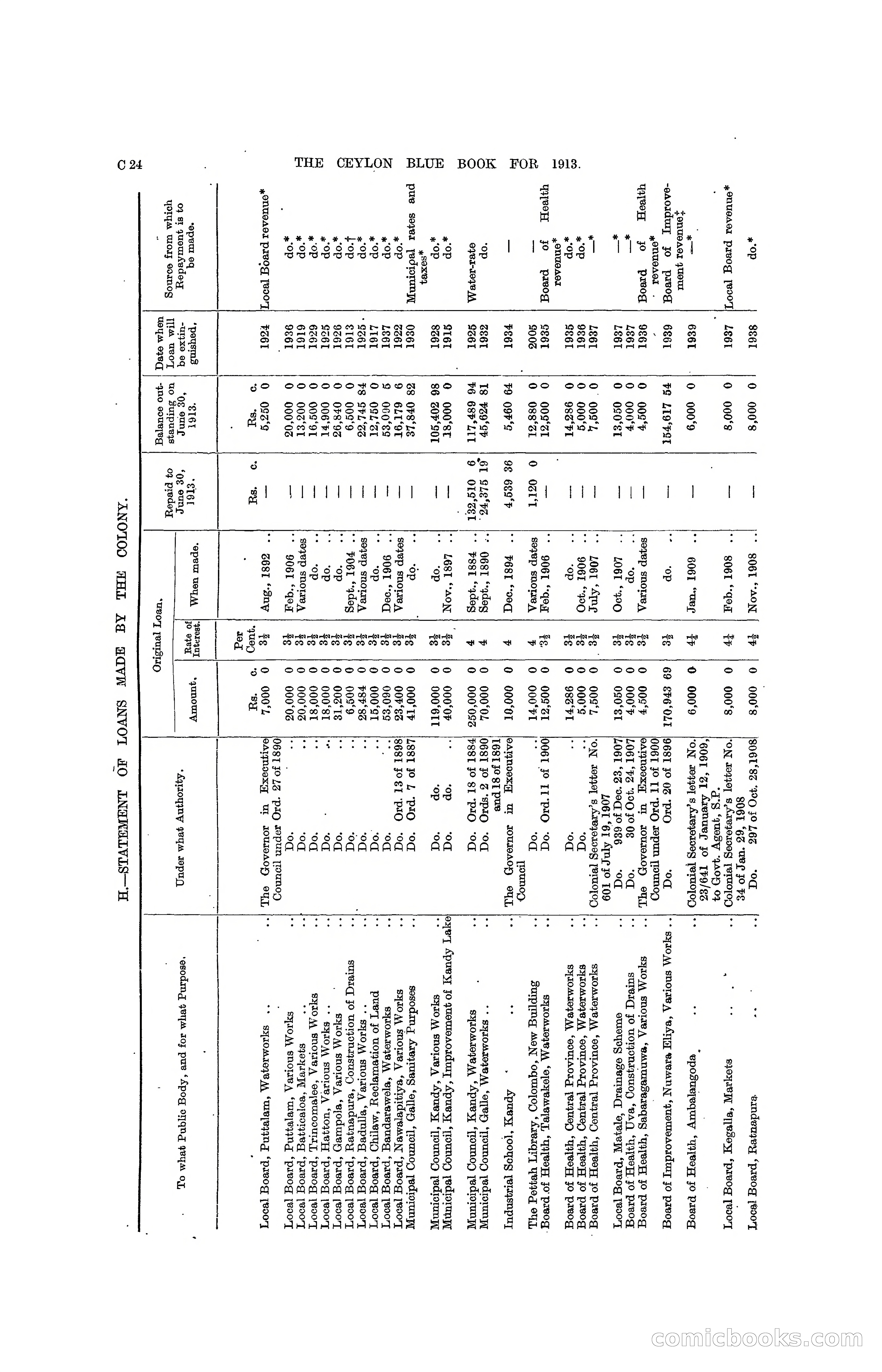 The Ceylon Blue Book, 1913 — page 102 of 398