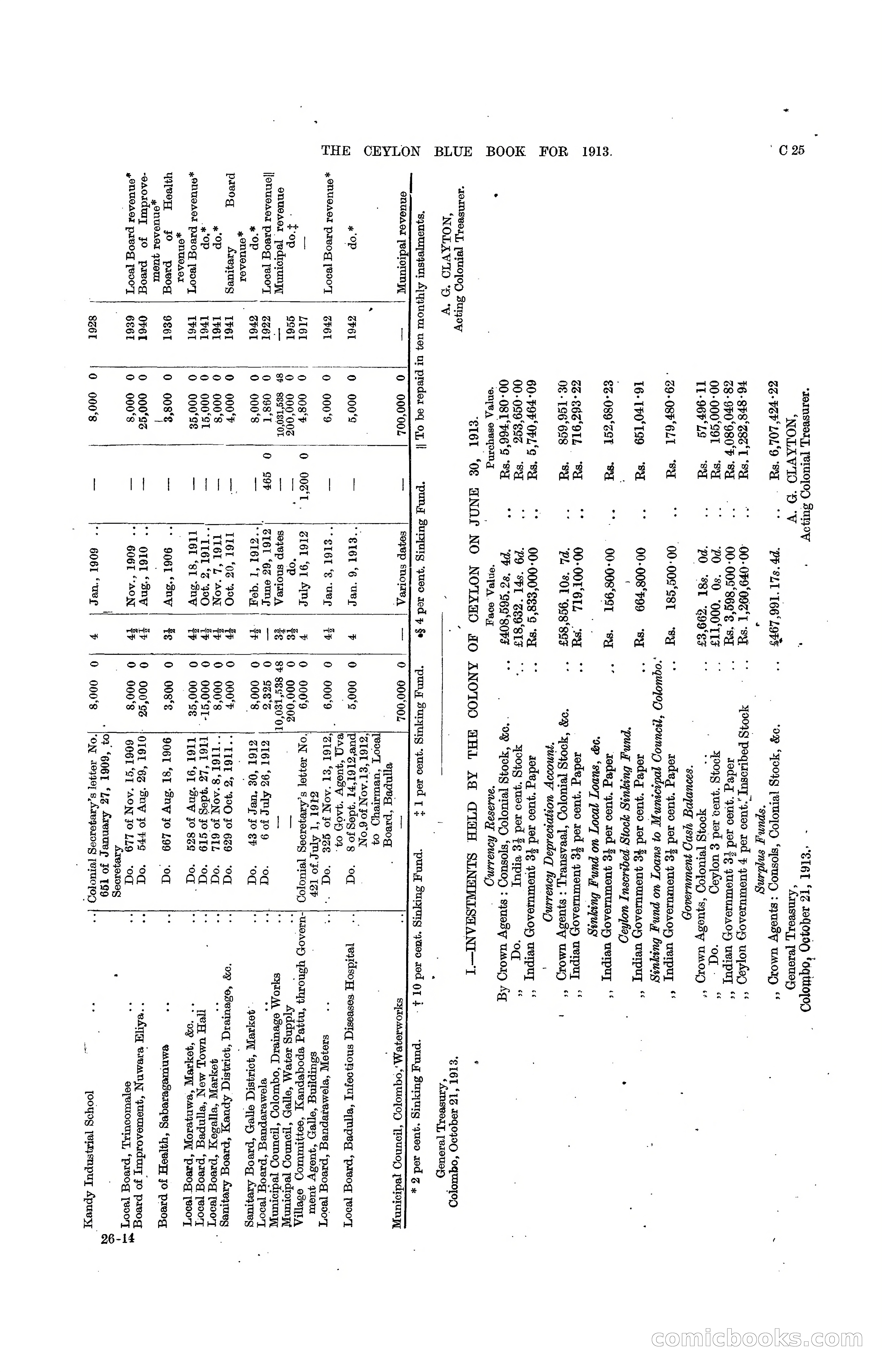 The Ceylon Blue Book, 1913 — page 103 of 398