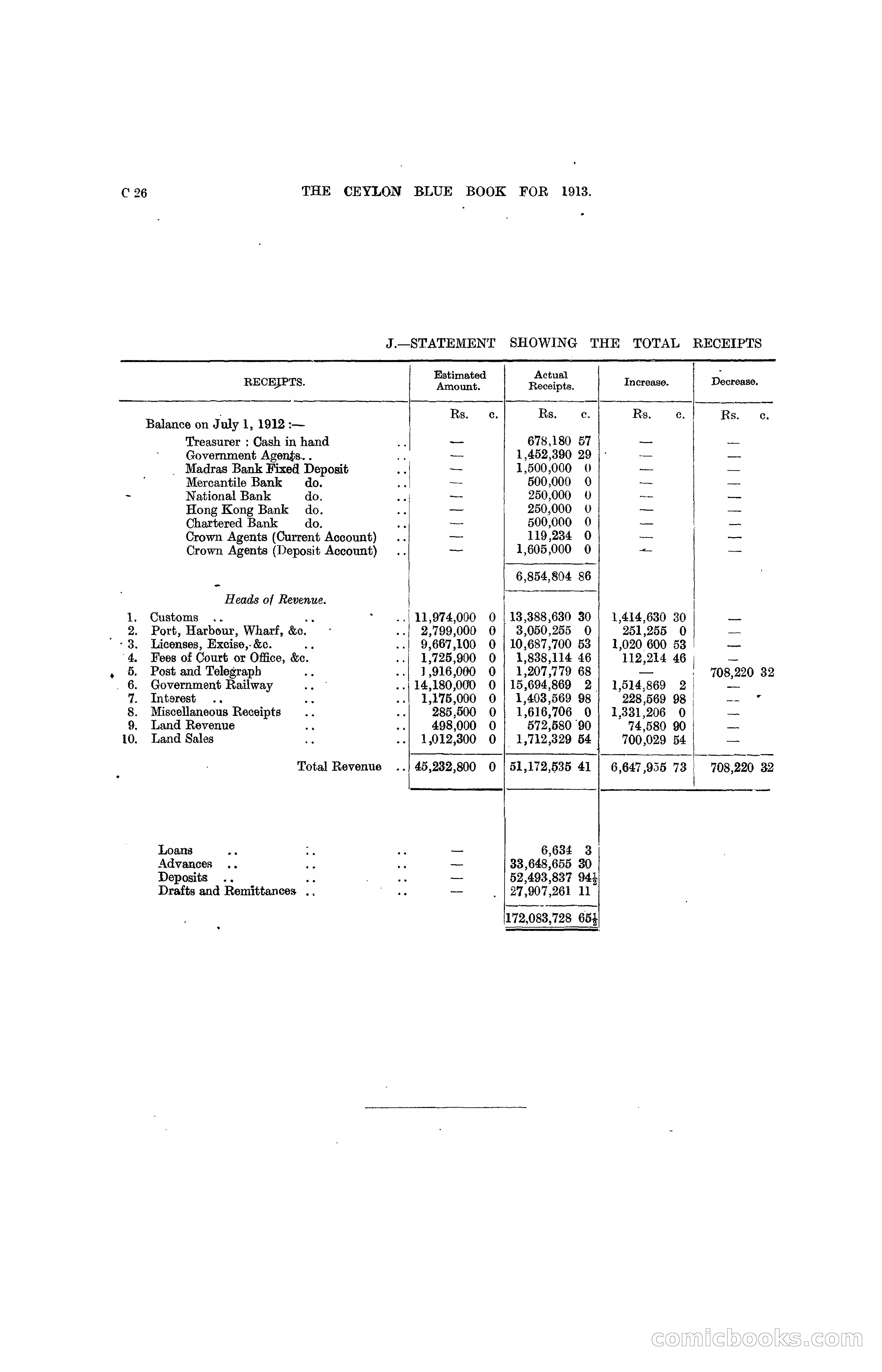 The Ceylon Blue Book, 1913 — page 104 of 398