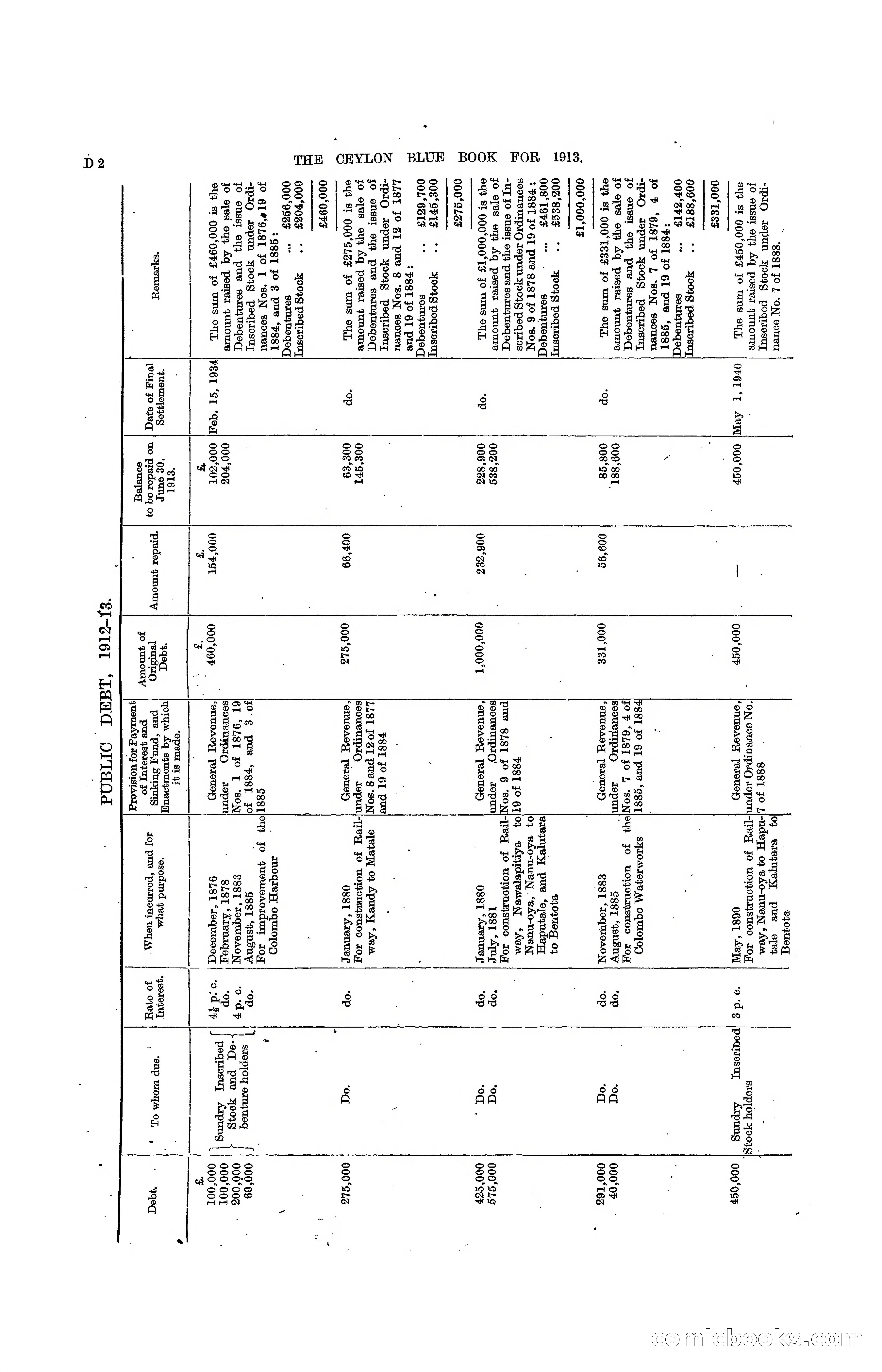 The Ceylon Blue Book, 1913 — page 108 of 398