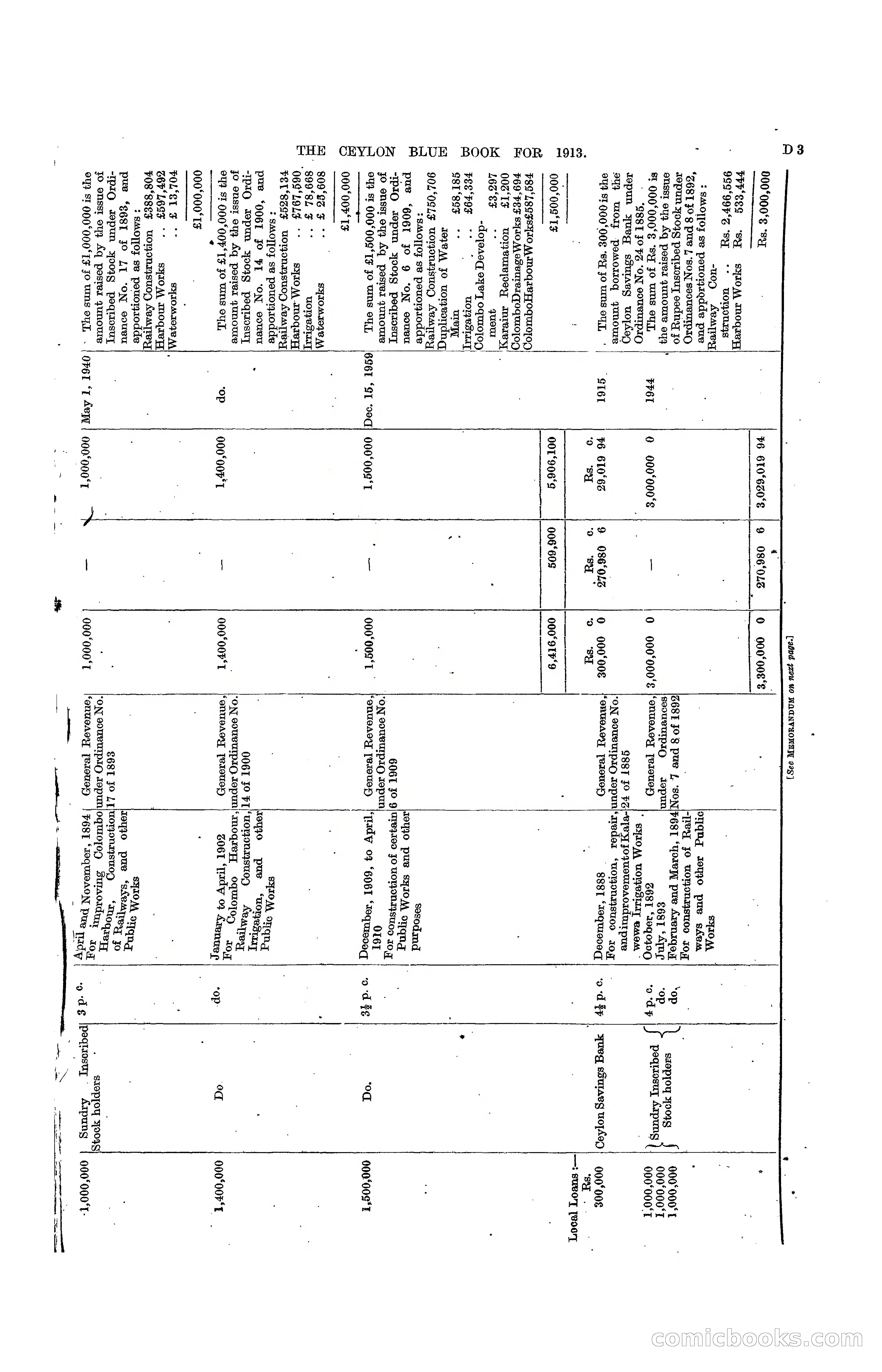 The Ceylon Blue Book, 1913 — page 109 of 398