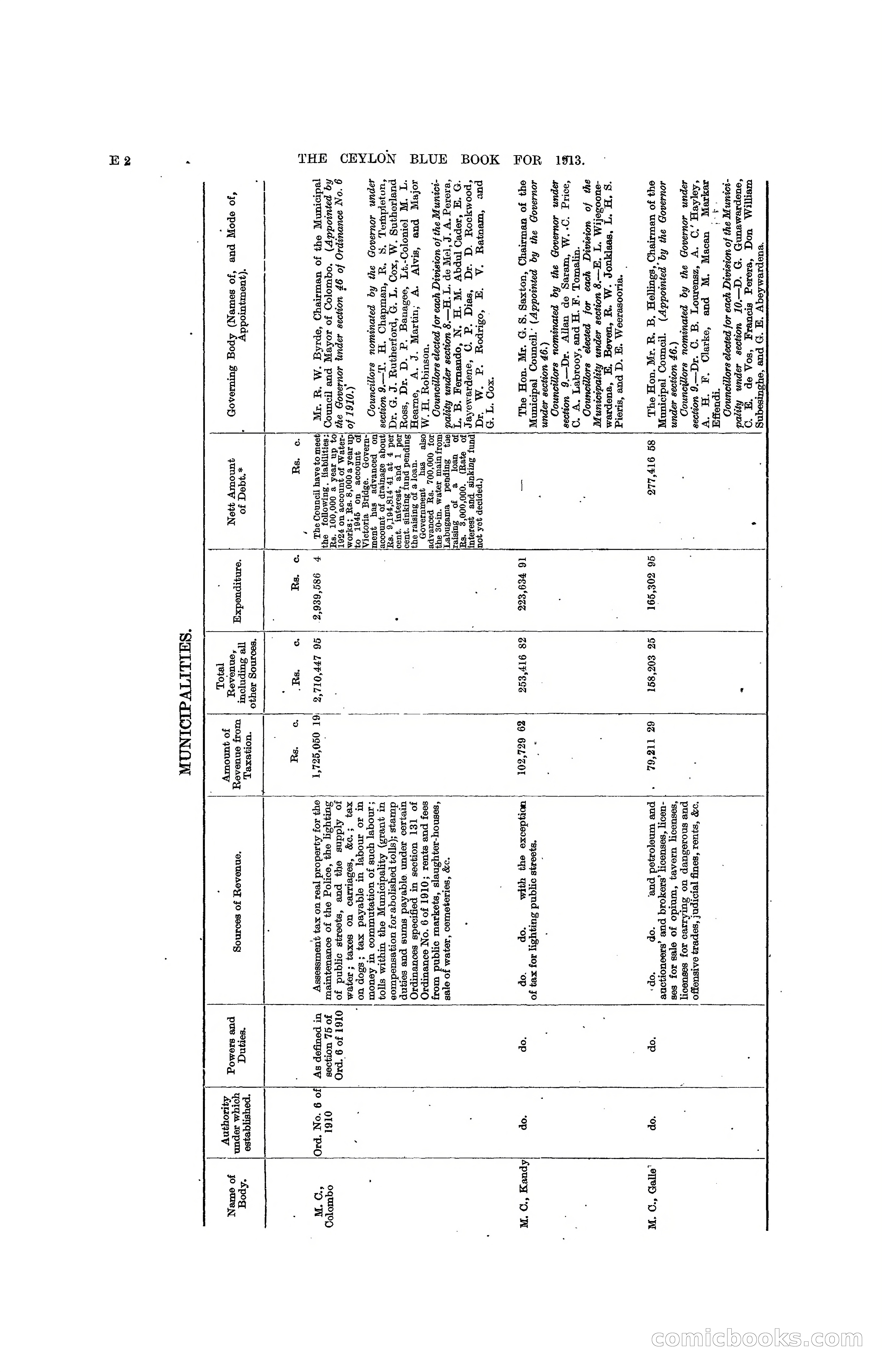 The Ceylon Blue Book, 1913 — page 114 of 398