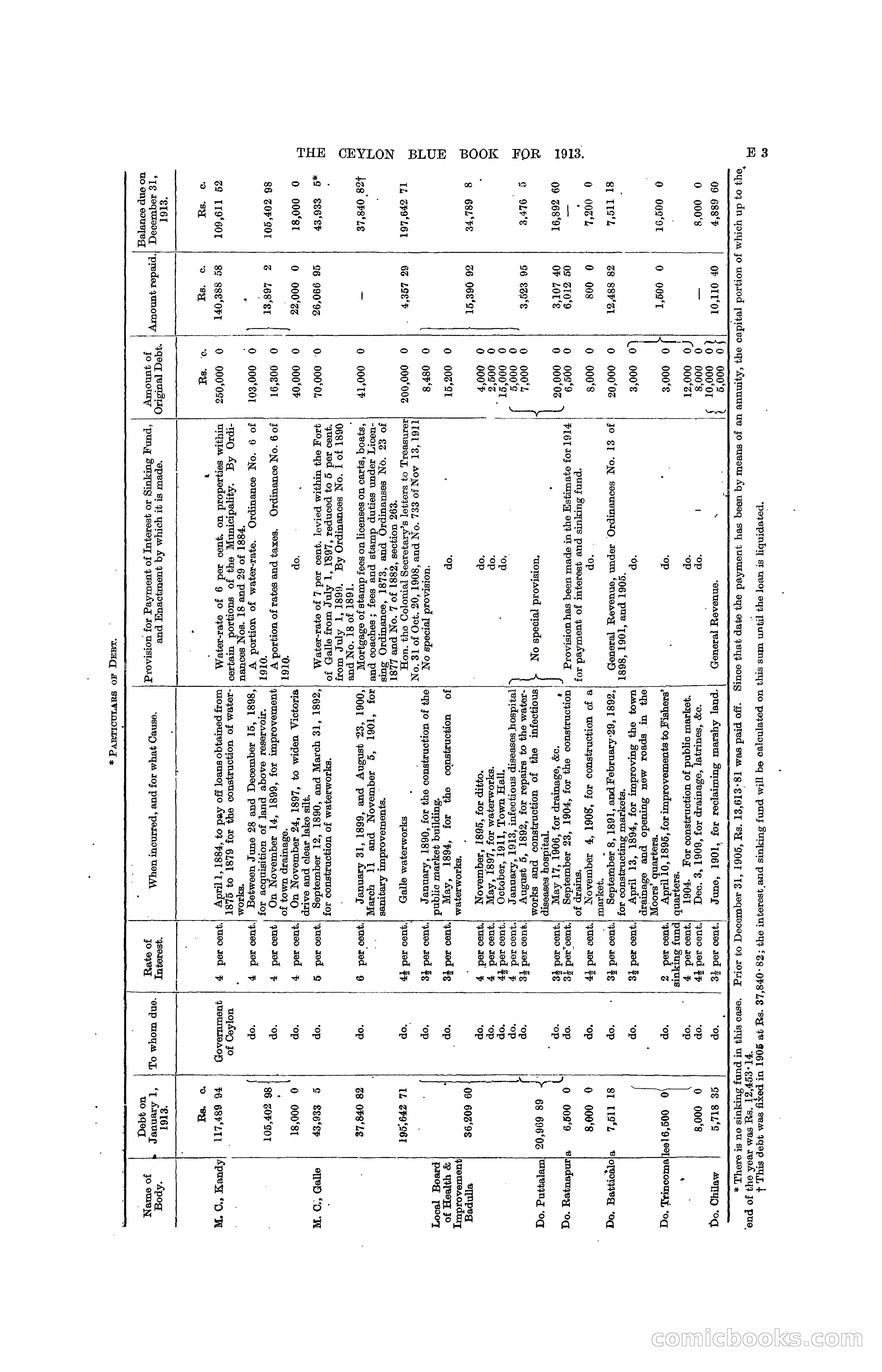 The Ceylon Blue Book, 1913 — page 115 of 398