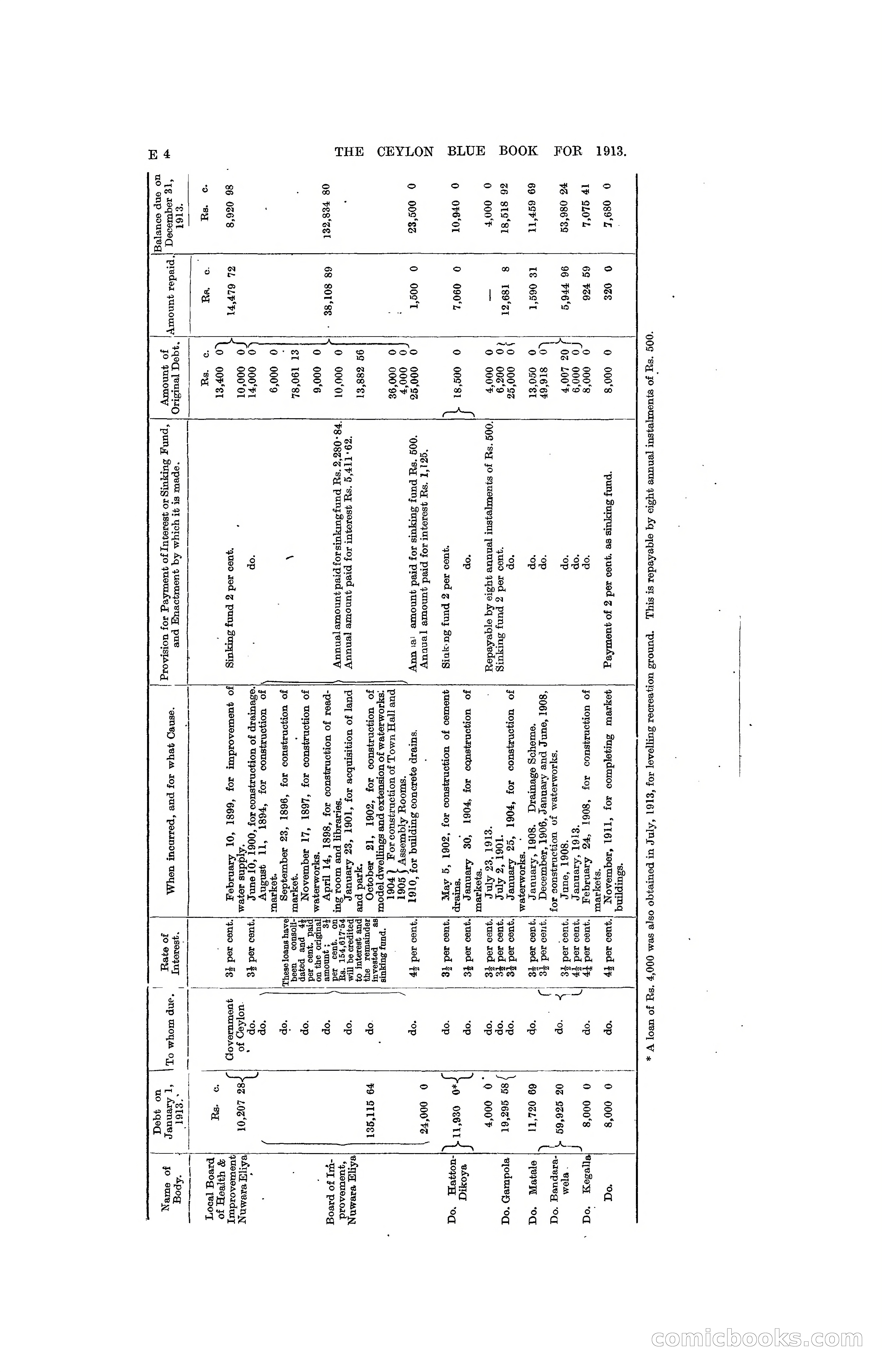 The Ceylon Blue Book, 1913 — page 116 of 398