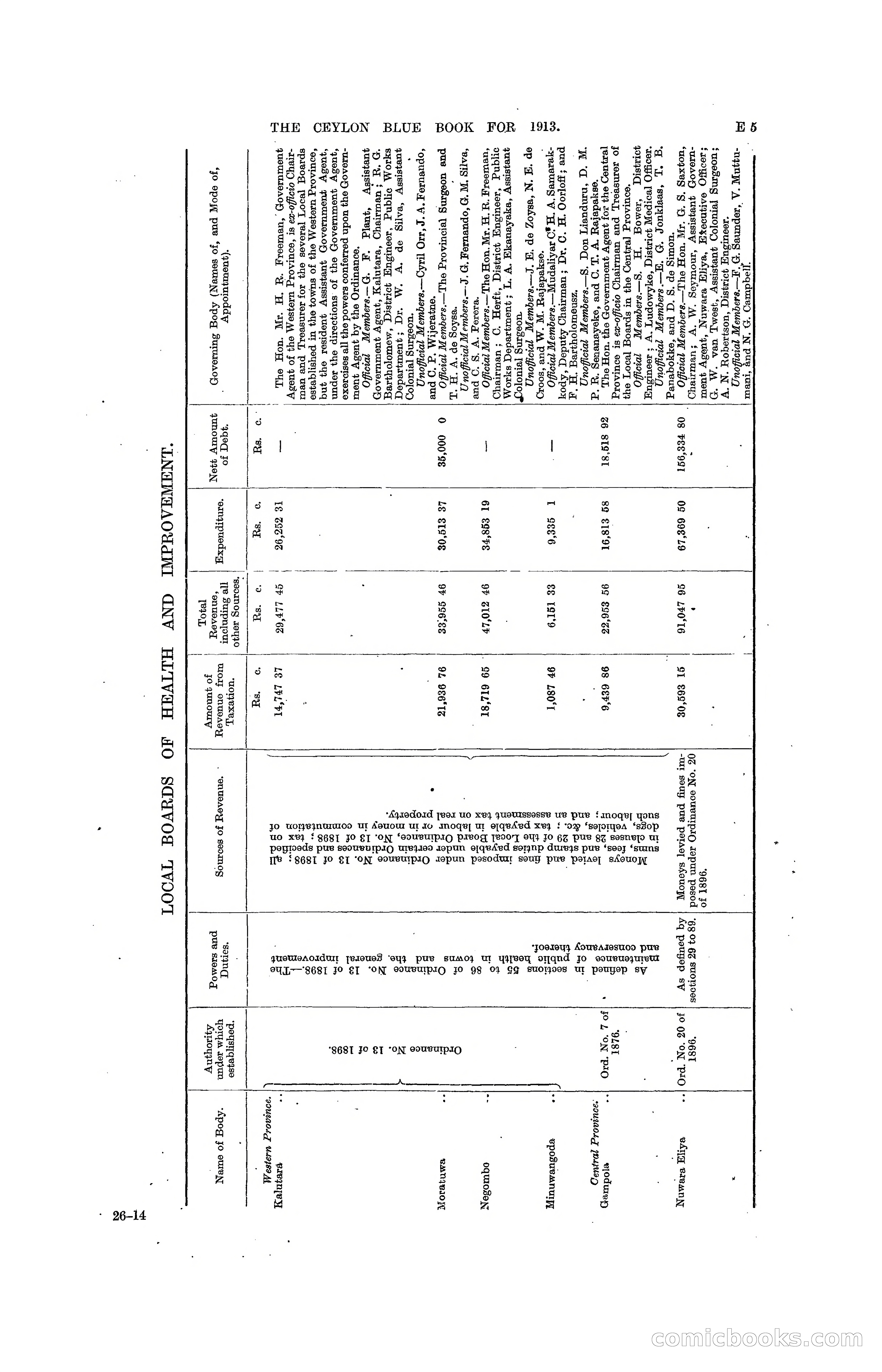 The Ceylon Blue Book, 1913 — page 117 of 398