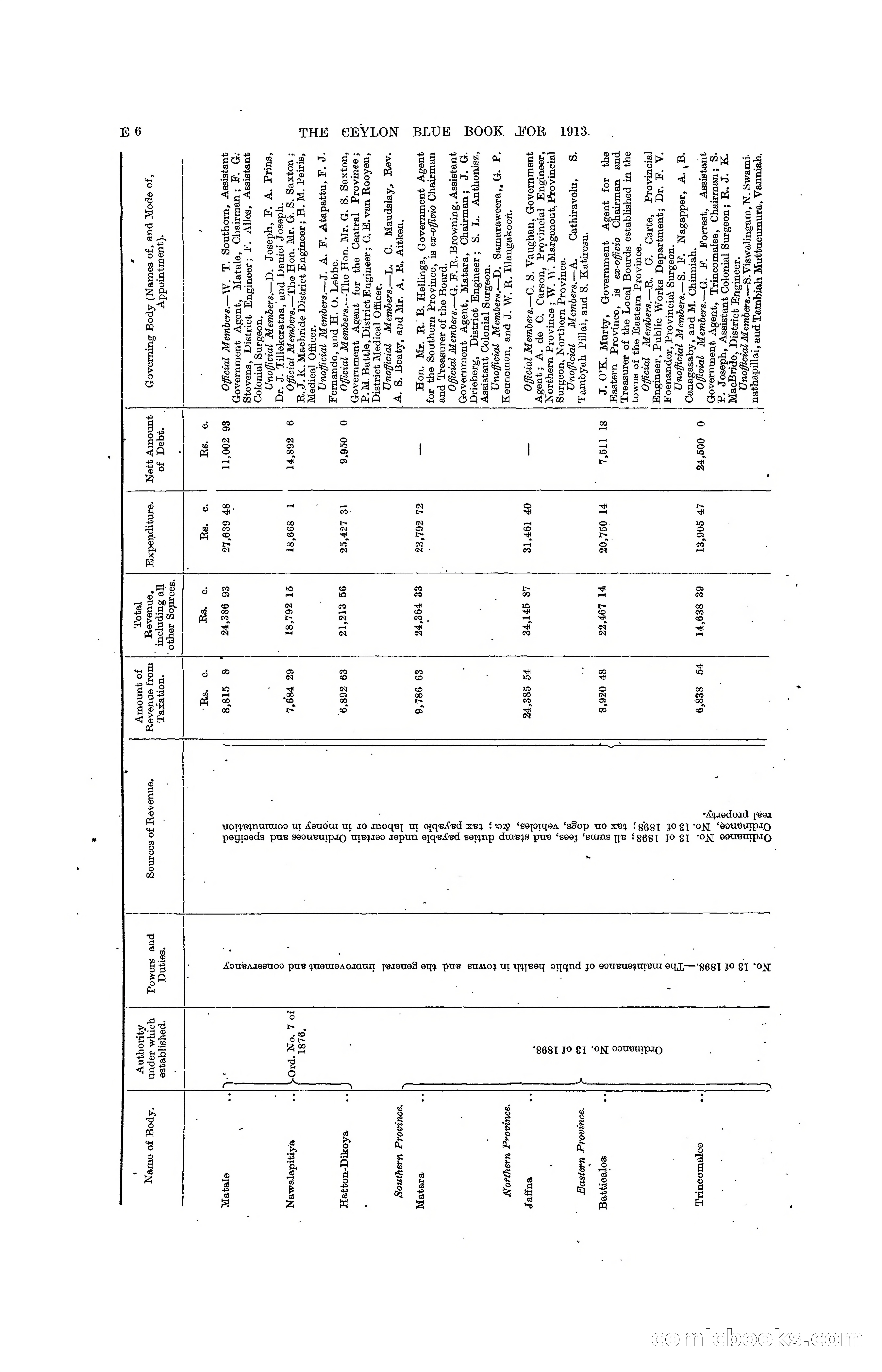 The Ceylon Blue Book, 1913 — page 118 of 398