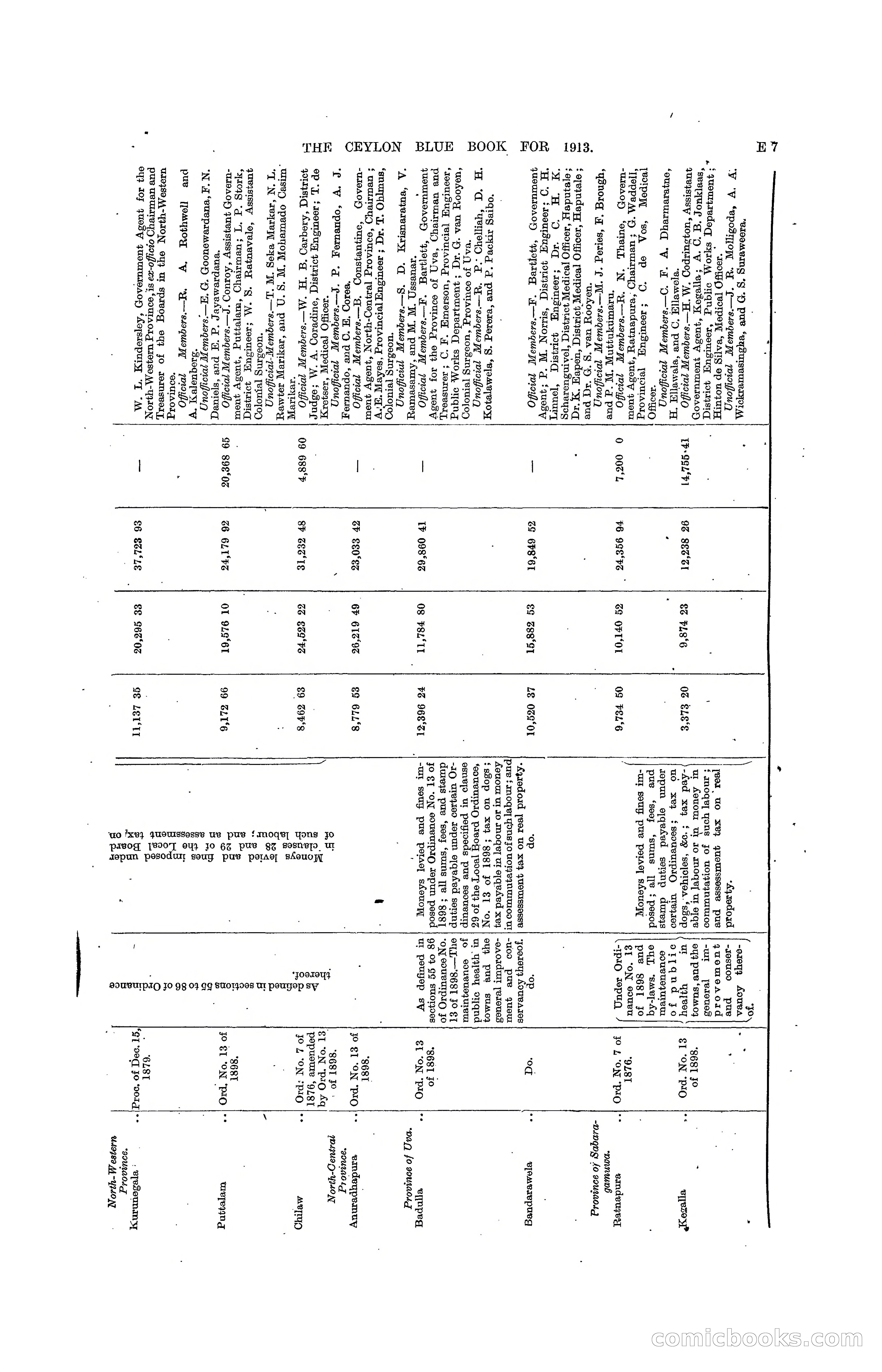 The Ceylon Blue Book, 1913 — page 119 of 398