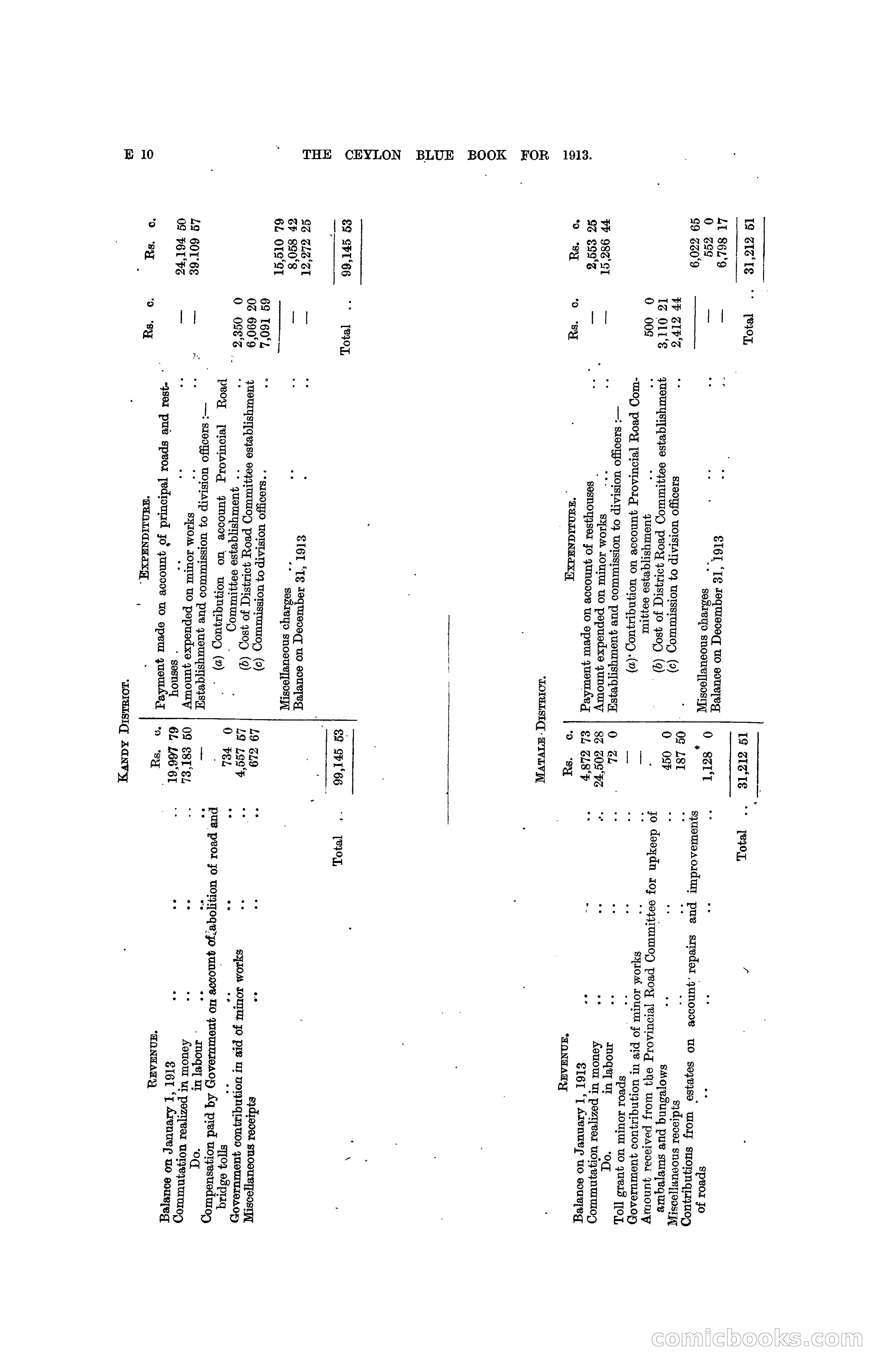 The Ceylon Blue Book, 1913 — page 122 of 398