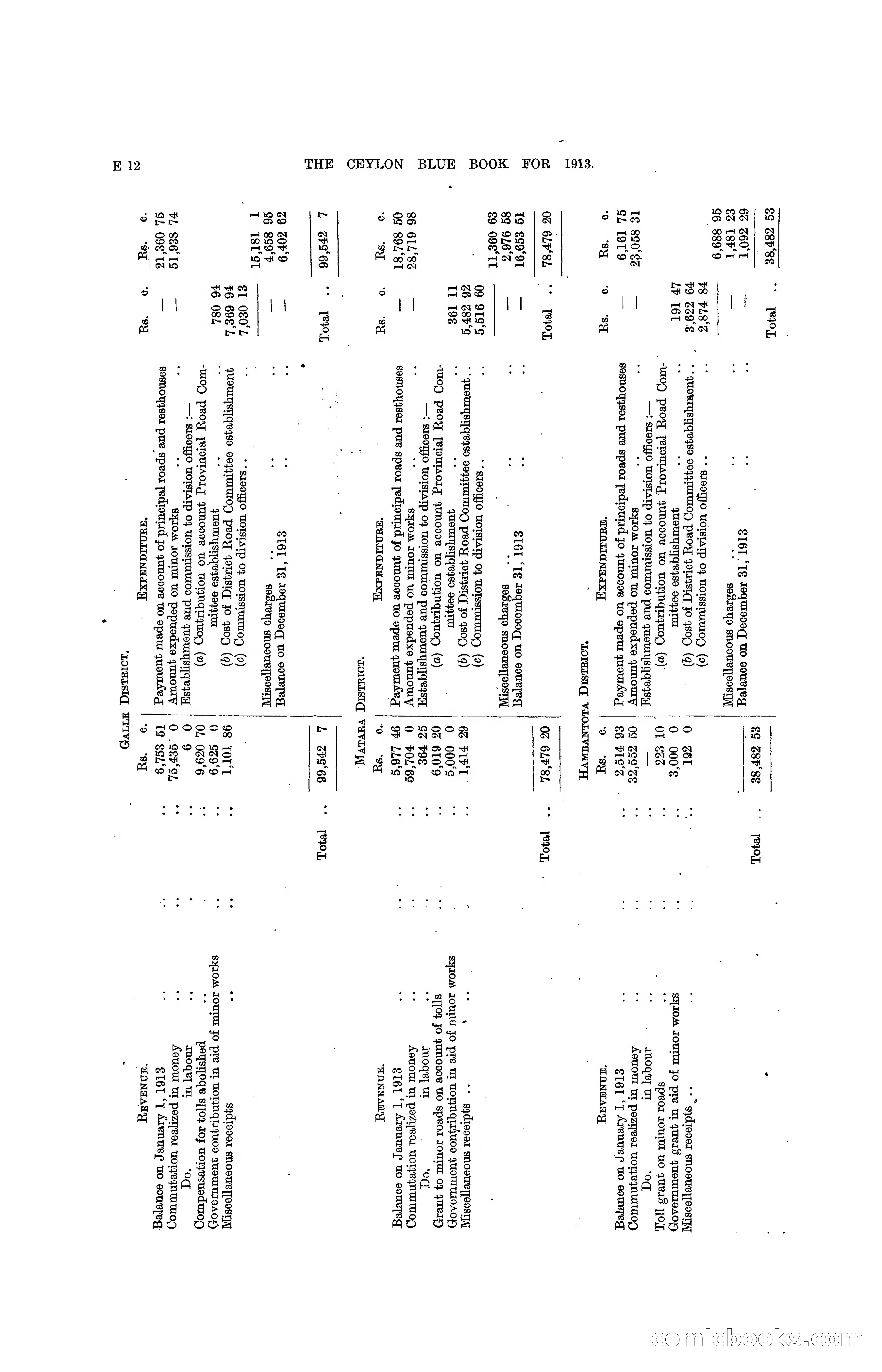 The Ceylon Blue Book, 1913 — page 124 of 398