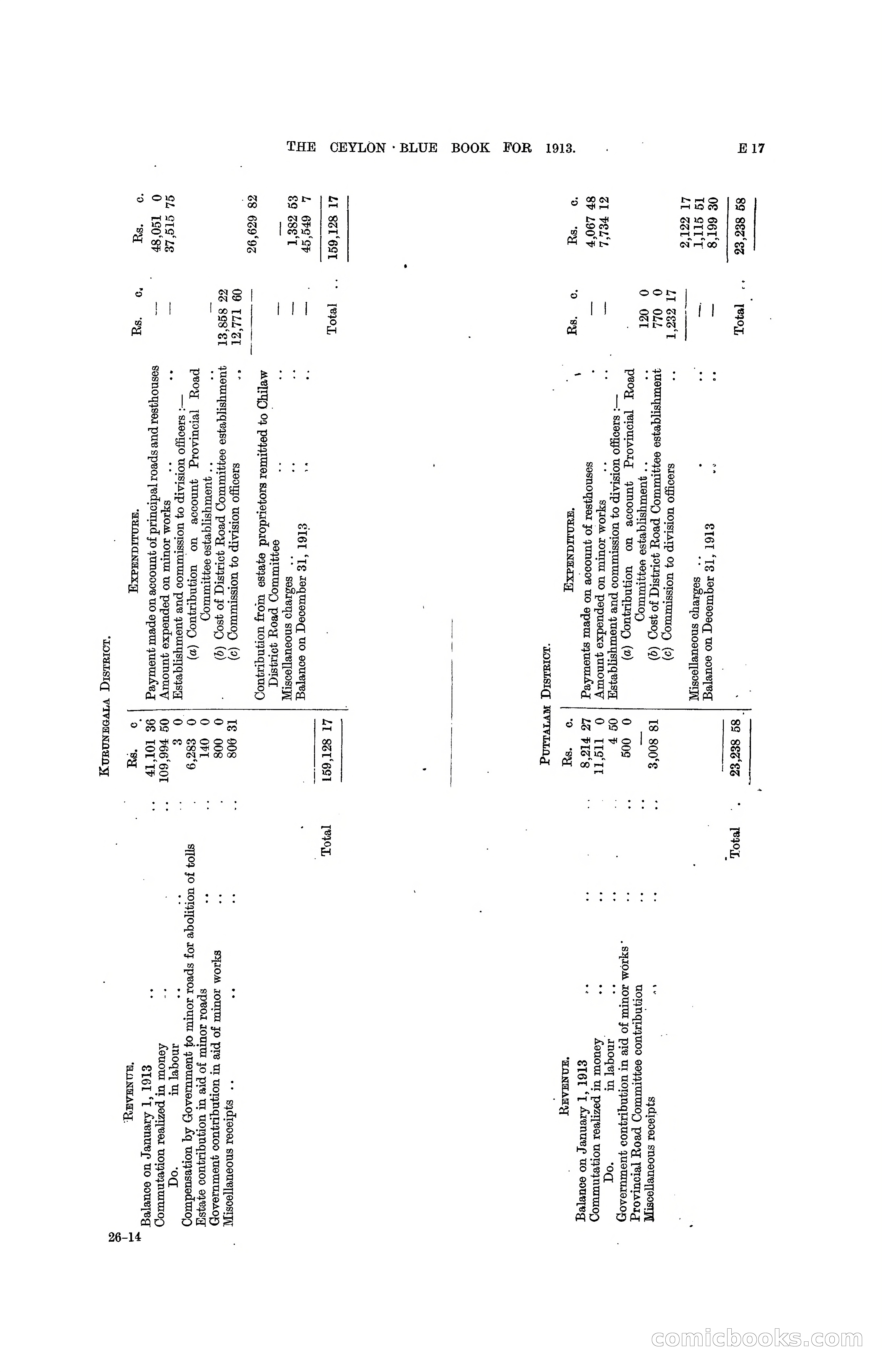 The Ceylon Blue Book, 1913 — page 129 of 398