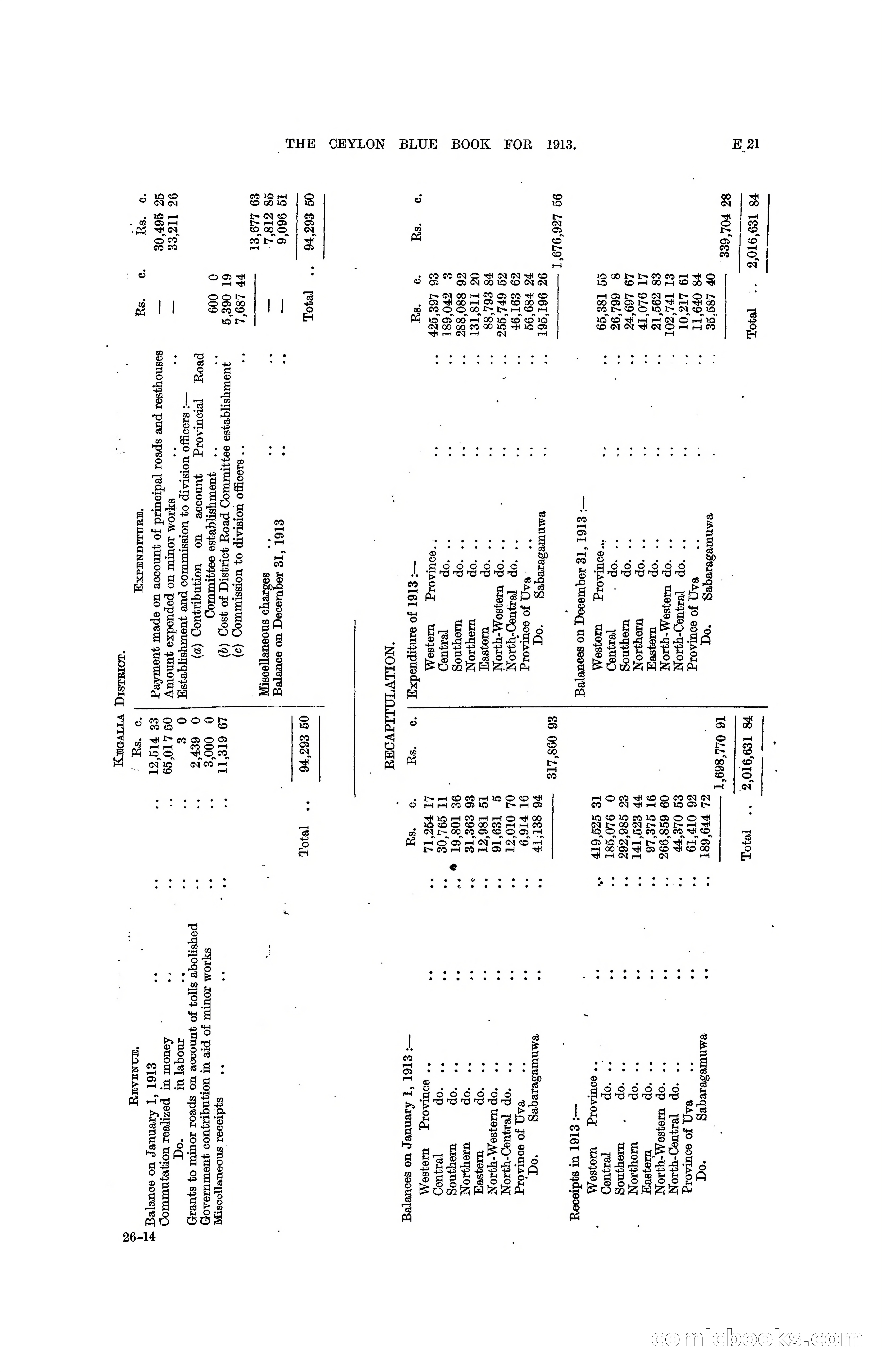 The Ceylon Blue Book, 1913 — page 133 of 398