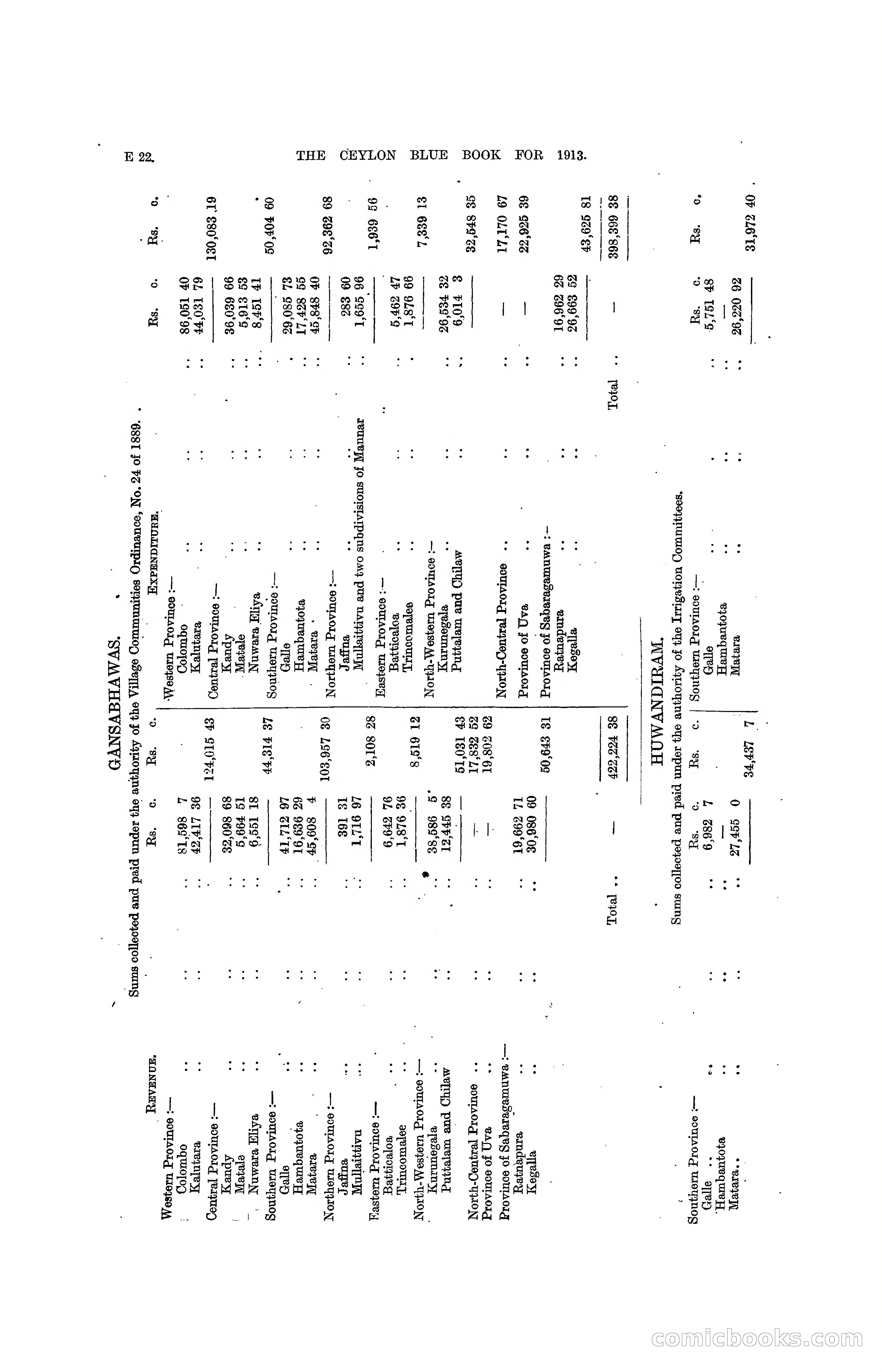 The Ceylon Blue Book, 1913 — page 134 of 398