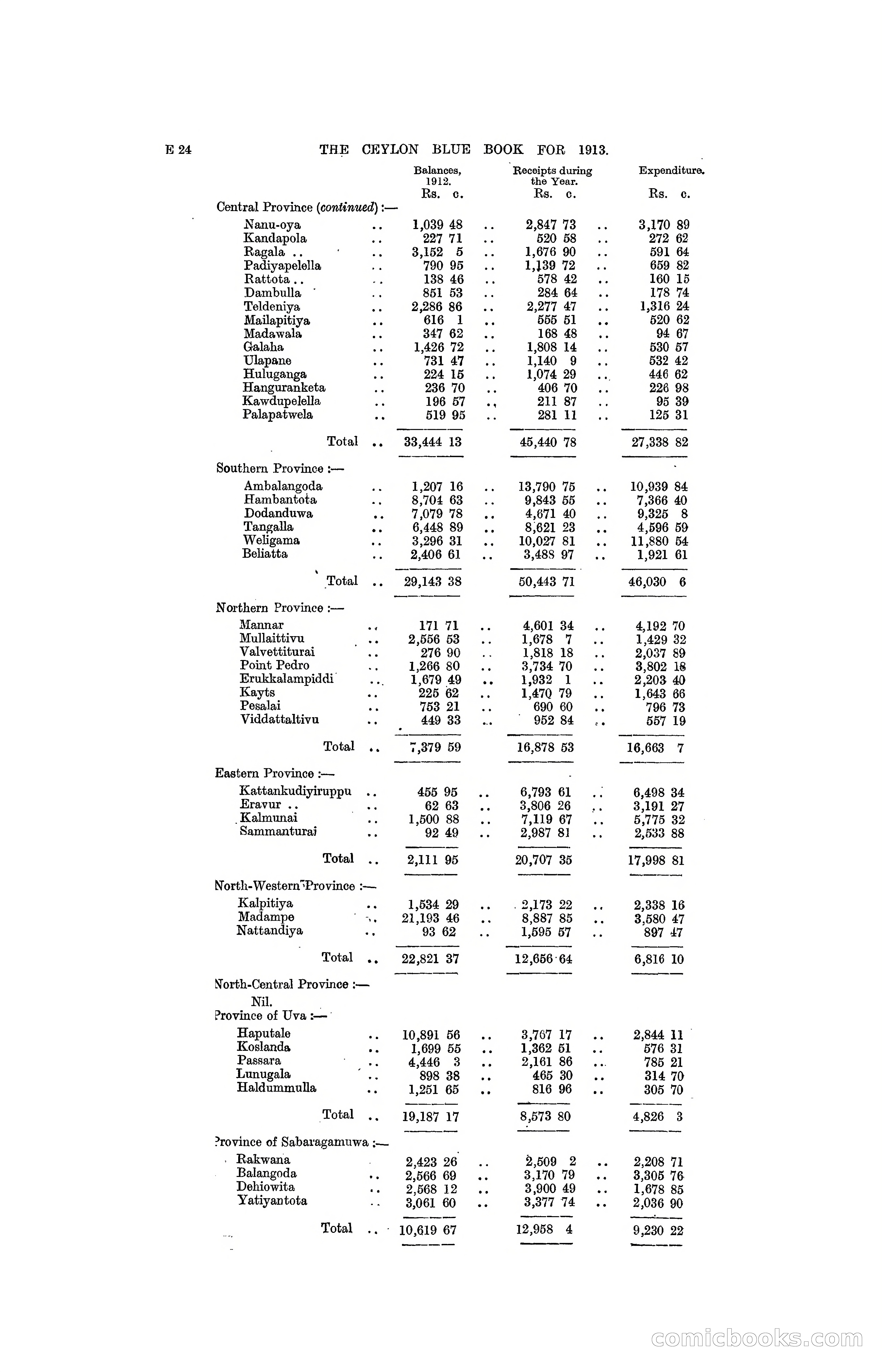 The Ceylon Blue Book, 1913 — page 136 of 398