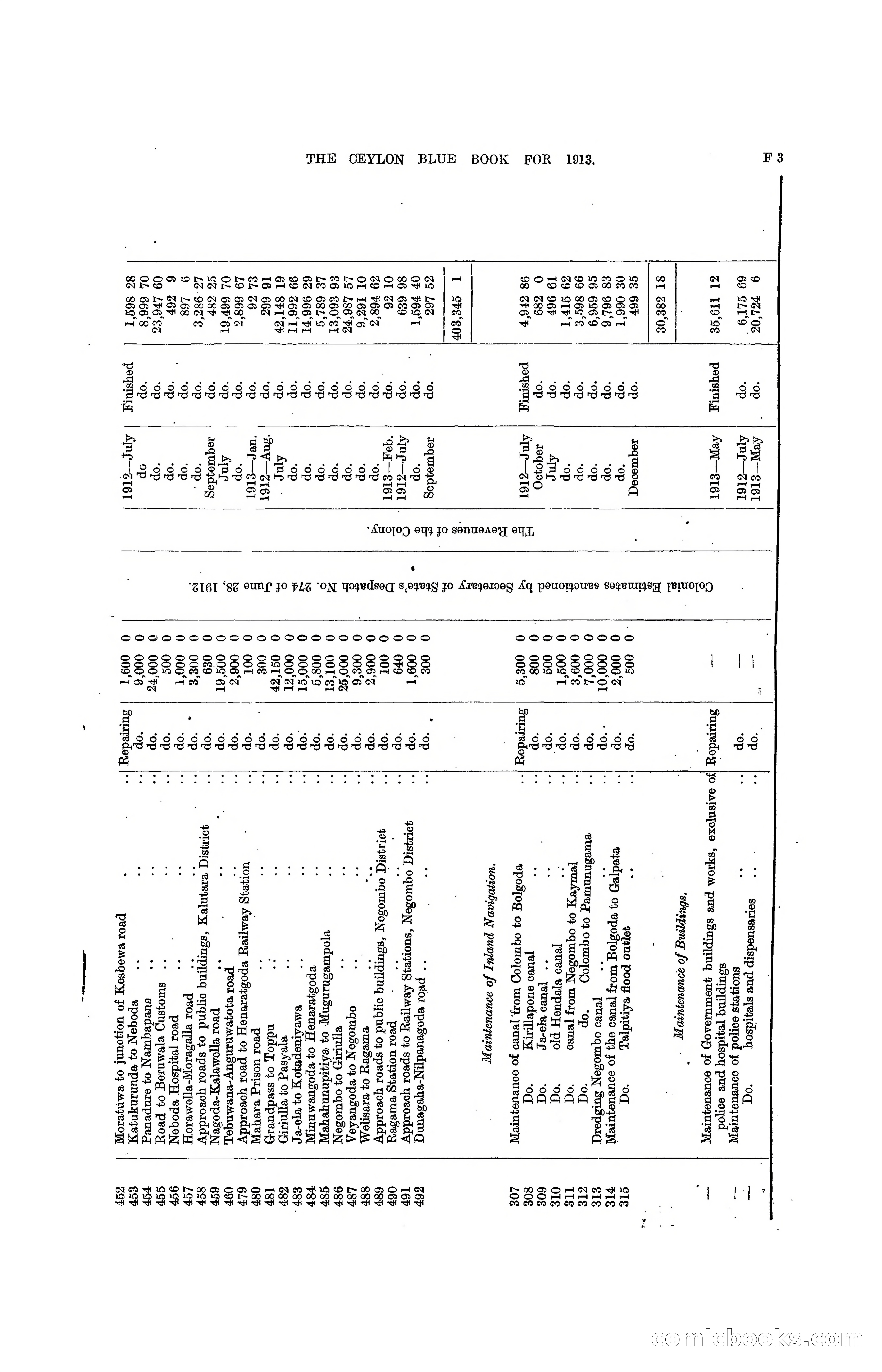 The Ceylon Blue Book, 1913 — page 139 of 398