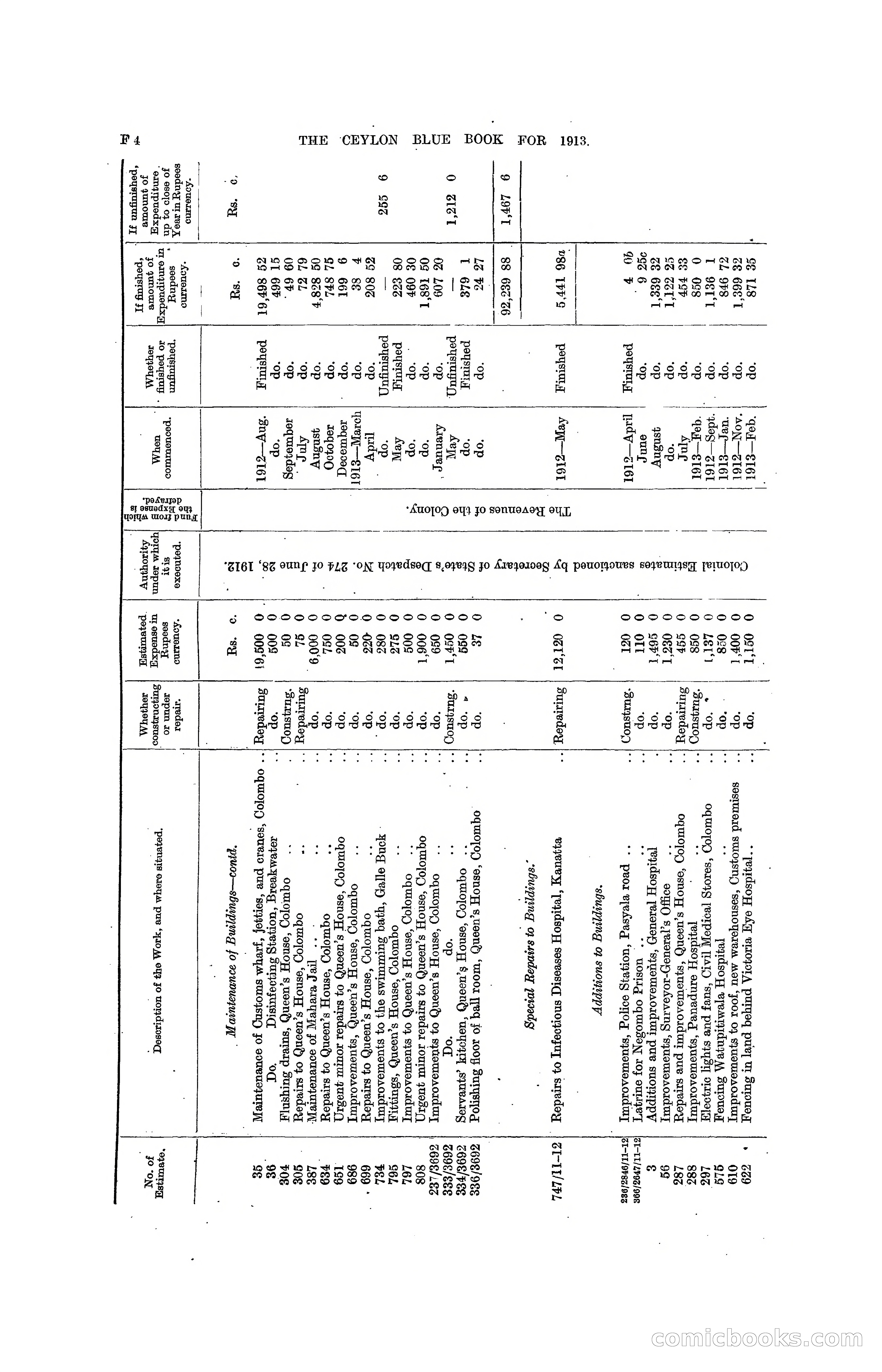 The Ceylon Blue Book, 1913 — page 140 of 398