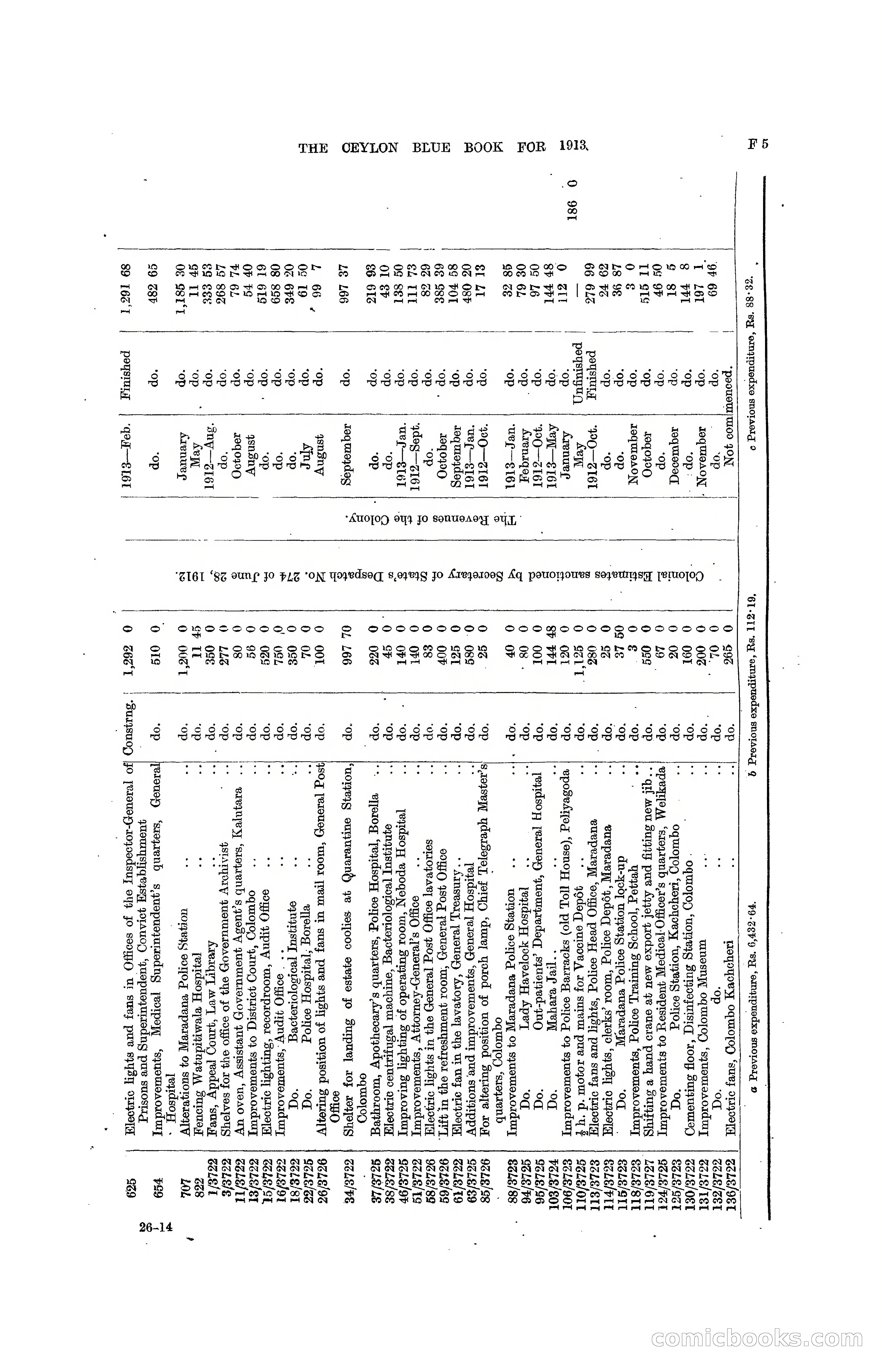 The Ceylon Blue Book, 1913 — page 141 of 398