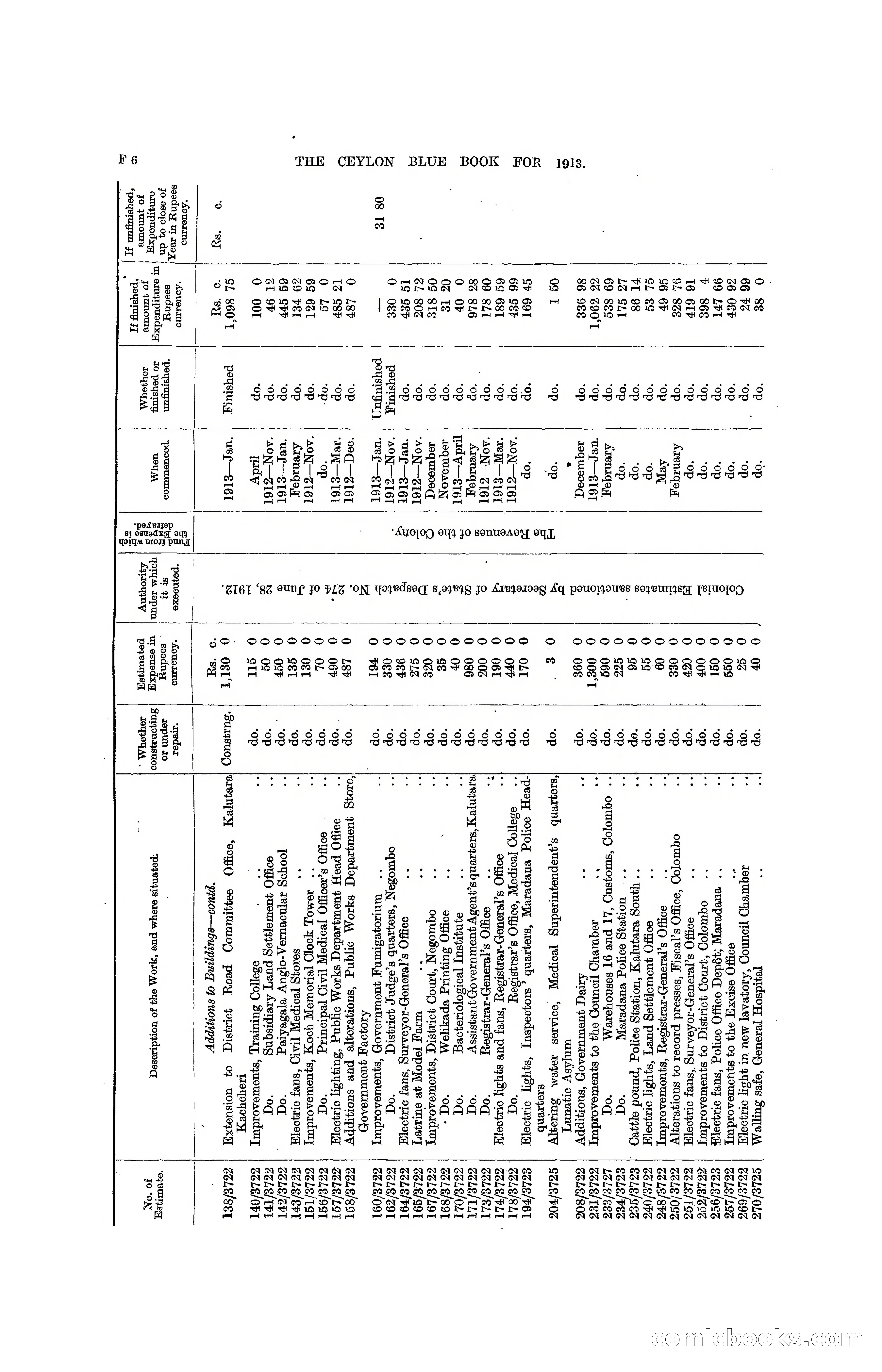 The Ceylon Blue Book, 1913 — page 142 of 398