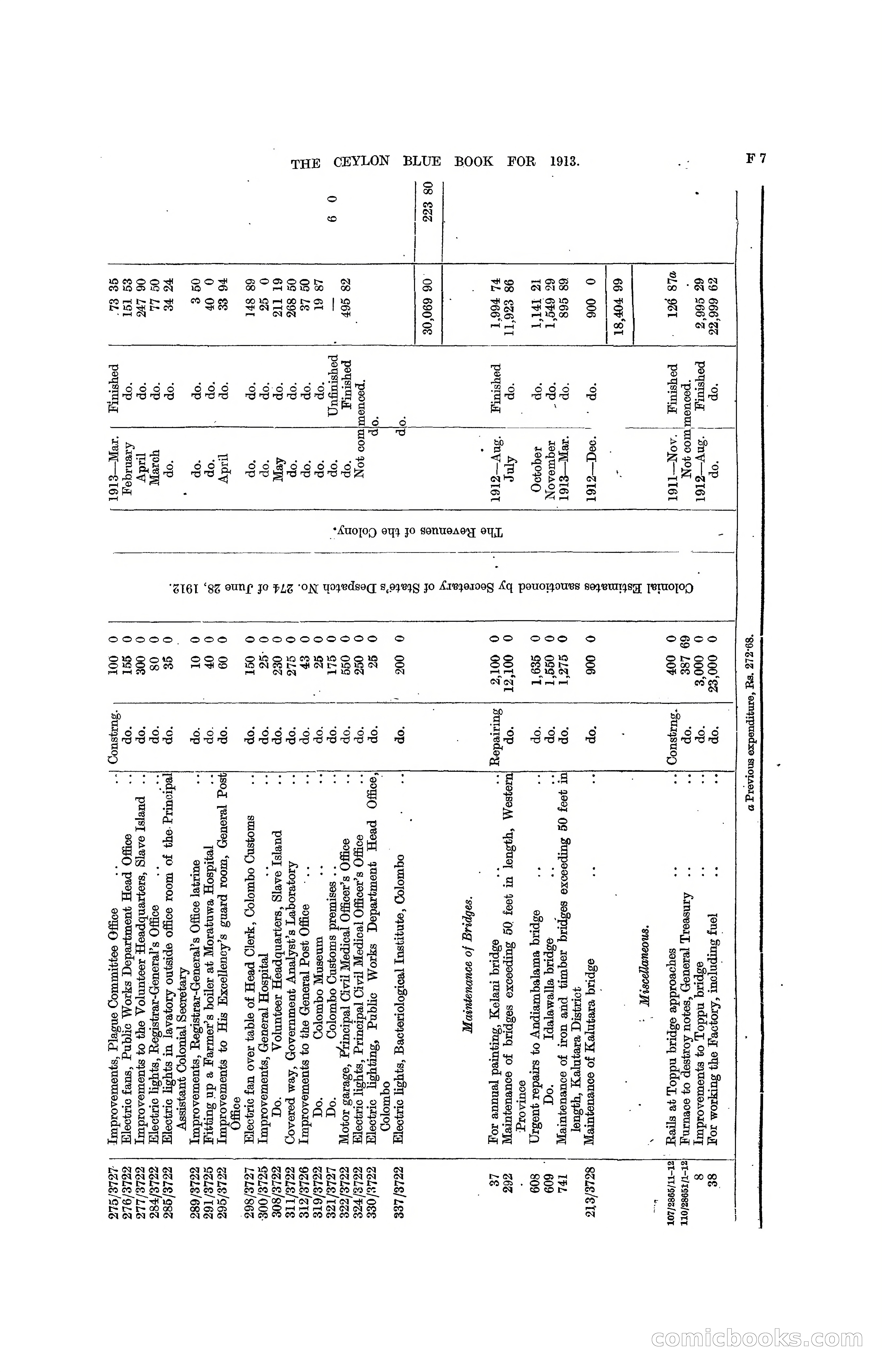 The Ceylon Blue Book, 1913 — page 143 of 398