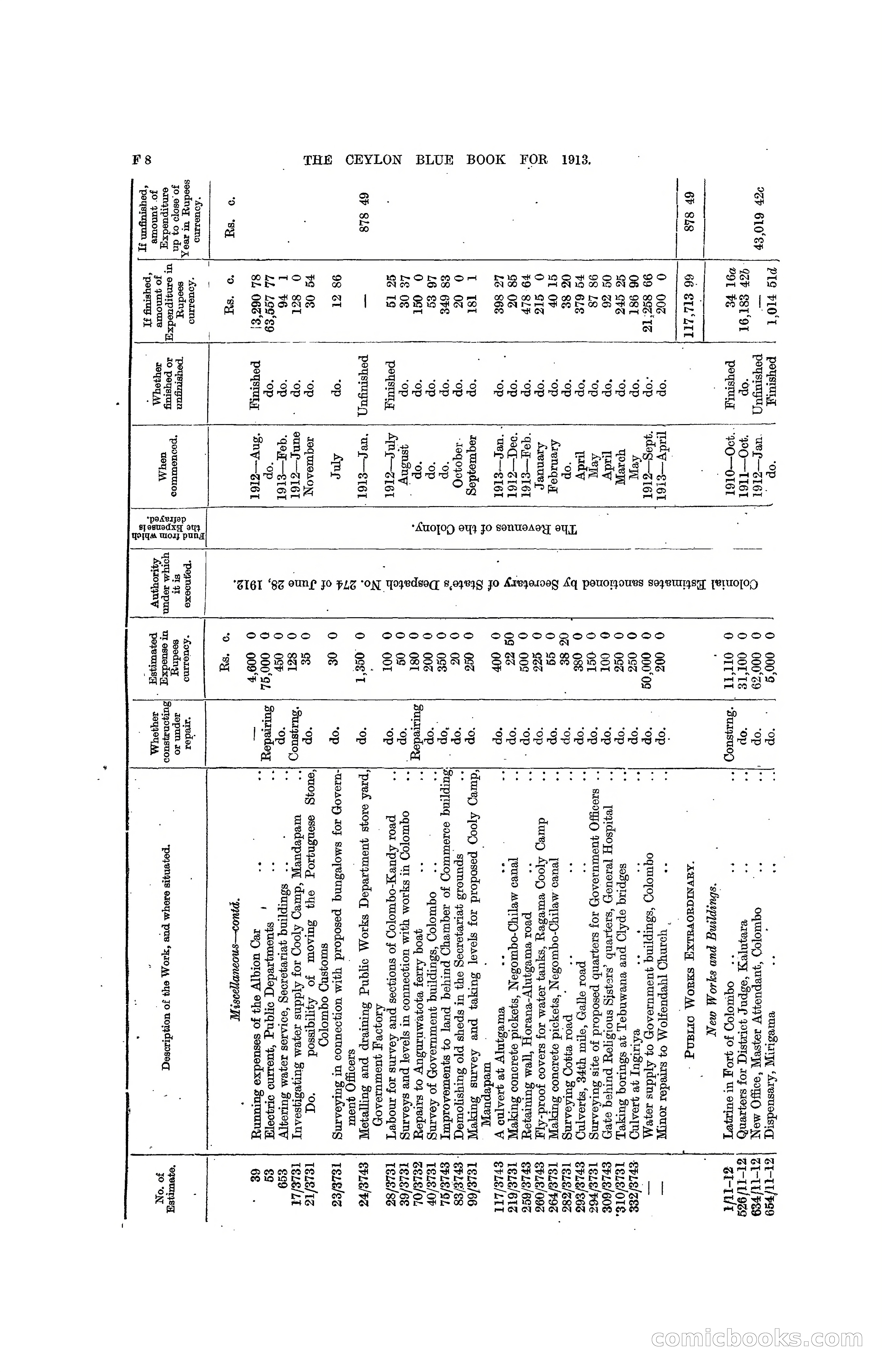 The Ceylon Blue Book, 1913 — page 144 of 398