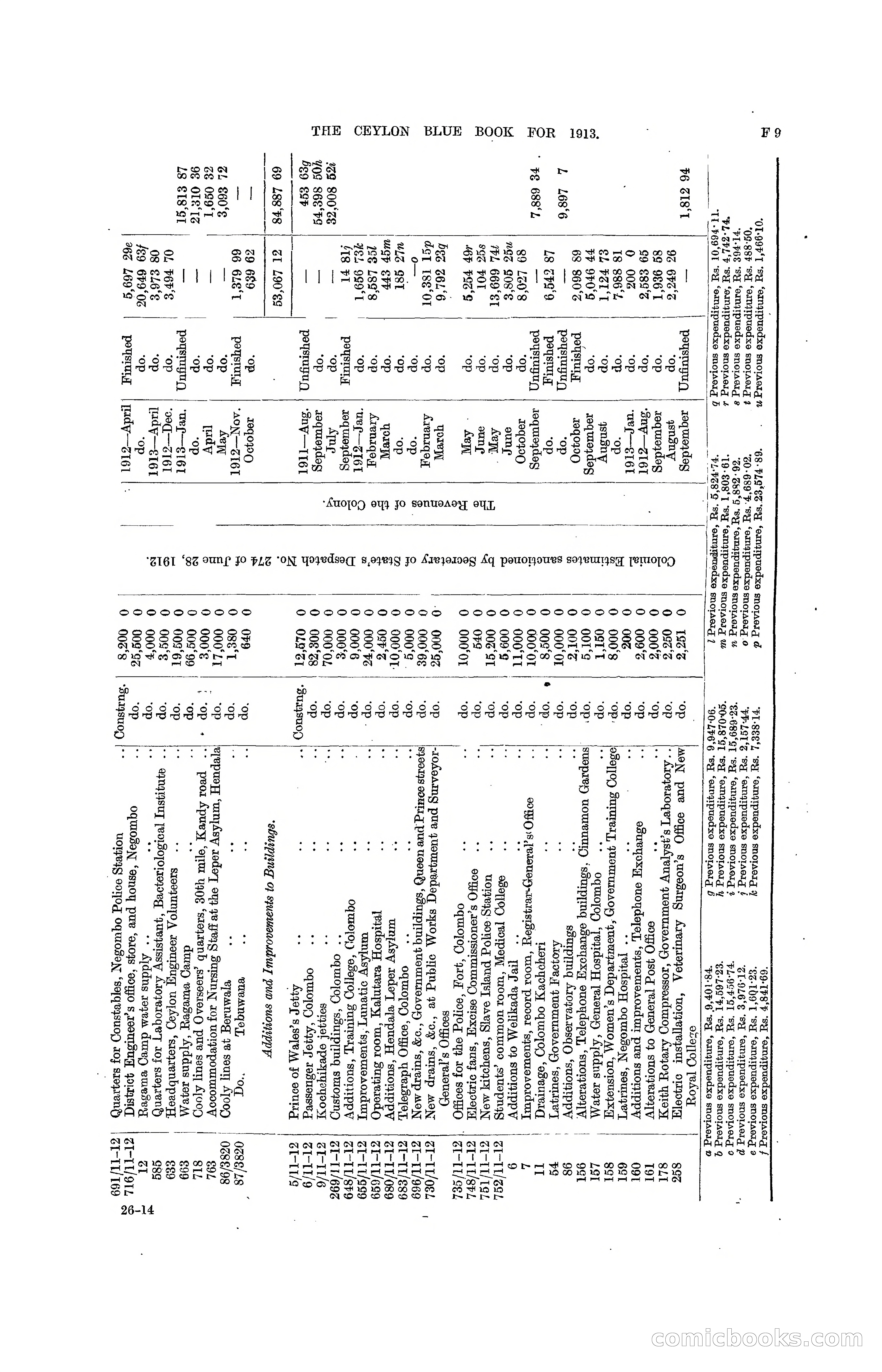The Ceylon Blue Book, 1913 — page 145 of 398